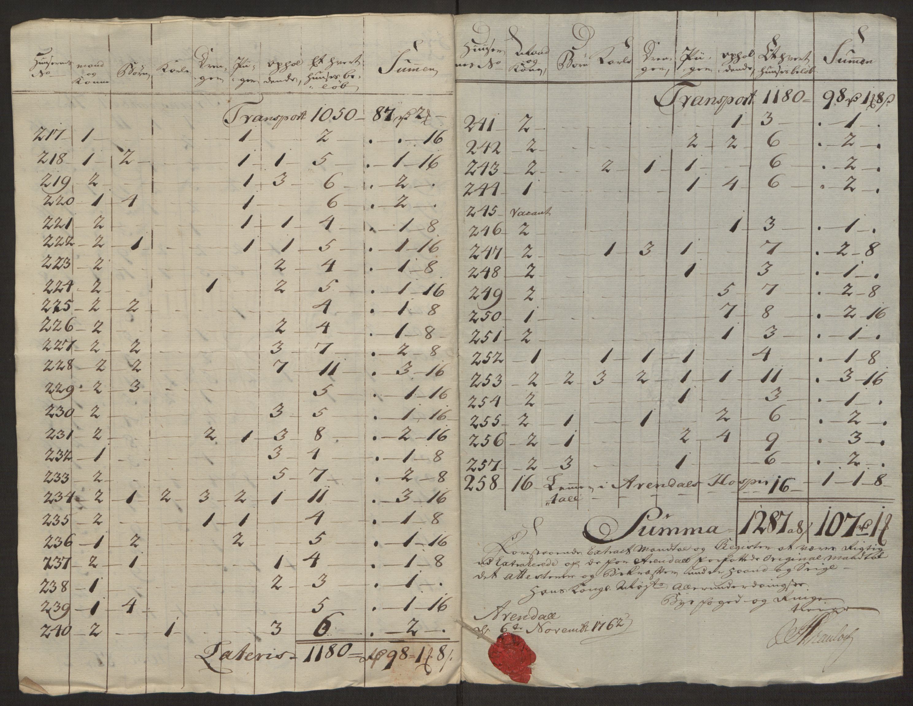 Rentekammeret inntil 1814, Reviderte regnskaper, Byregnskaper, AV/RA-EA-4066/R/Rl/L0230/0001: [L4] Kontribusjonsregnskap / Ekstraskatt, 1762-1764, s. 49