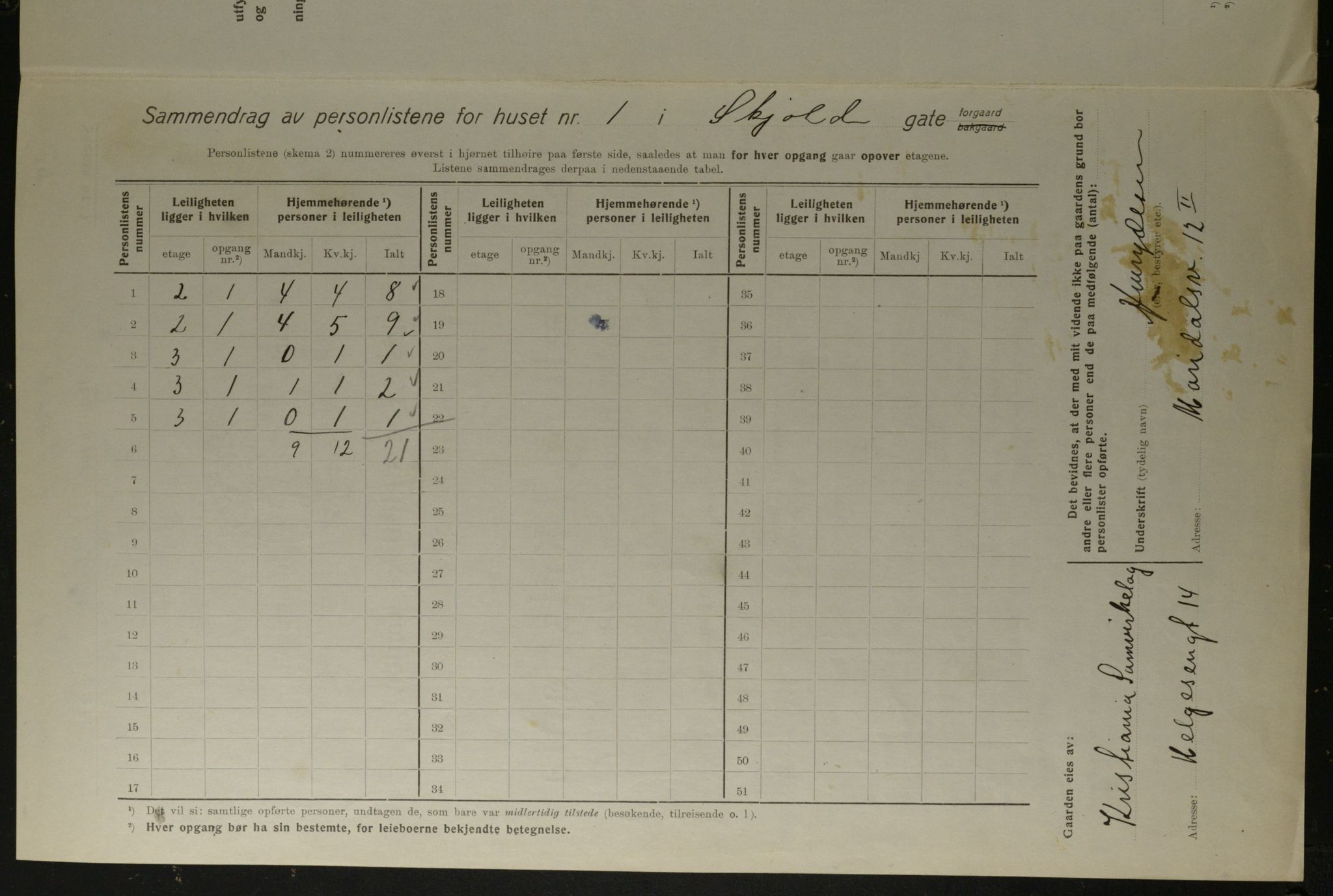 OBA, Kommunal folketelling 1.12.1923 for Kristiania, 1923, s. 106441