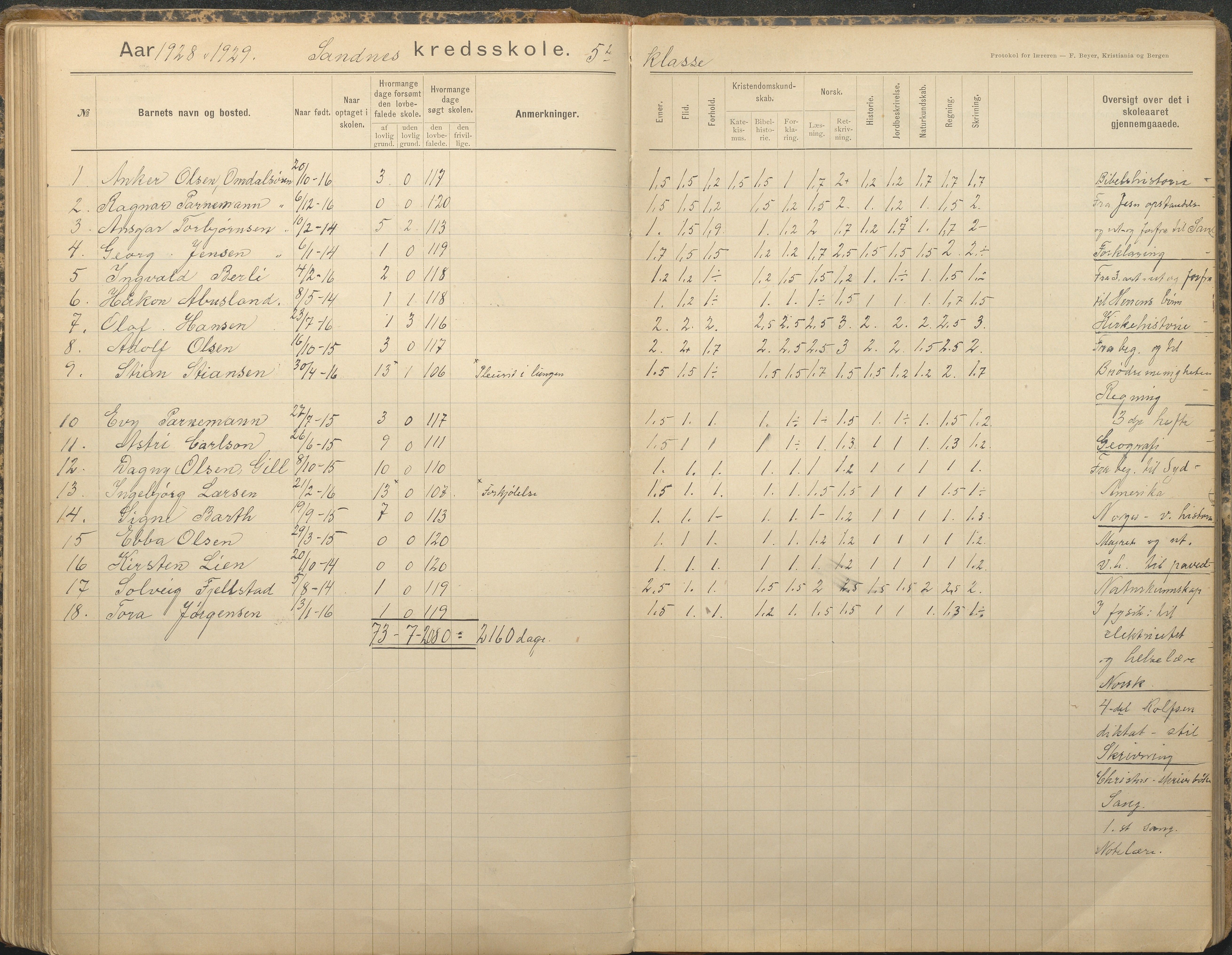 Tromøy kommune frem til 1971, AAKS/KA0921-PK/04/L0079: Sandnes - Karakterprotokoll, 1891-1948