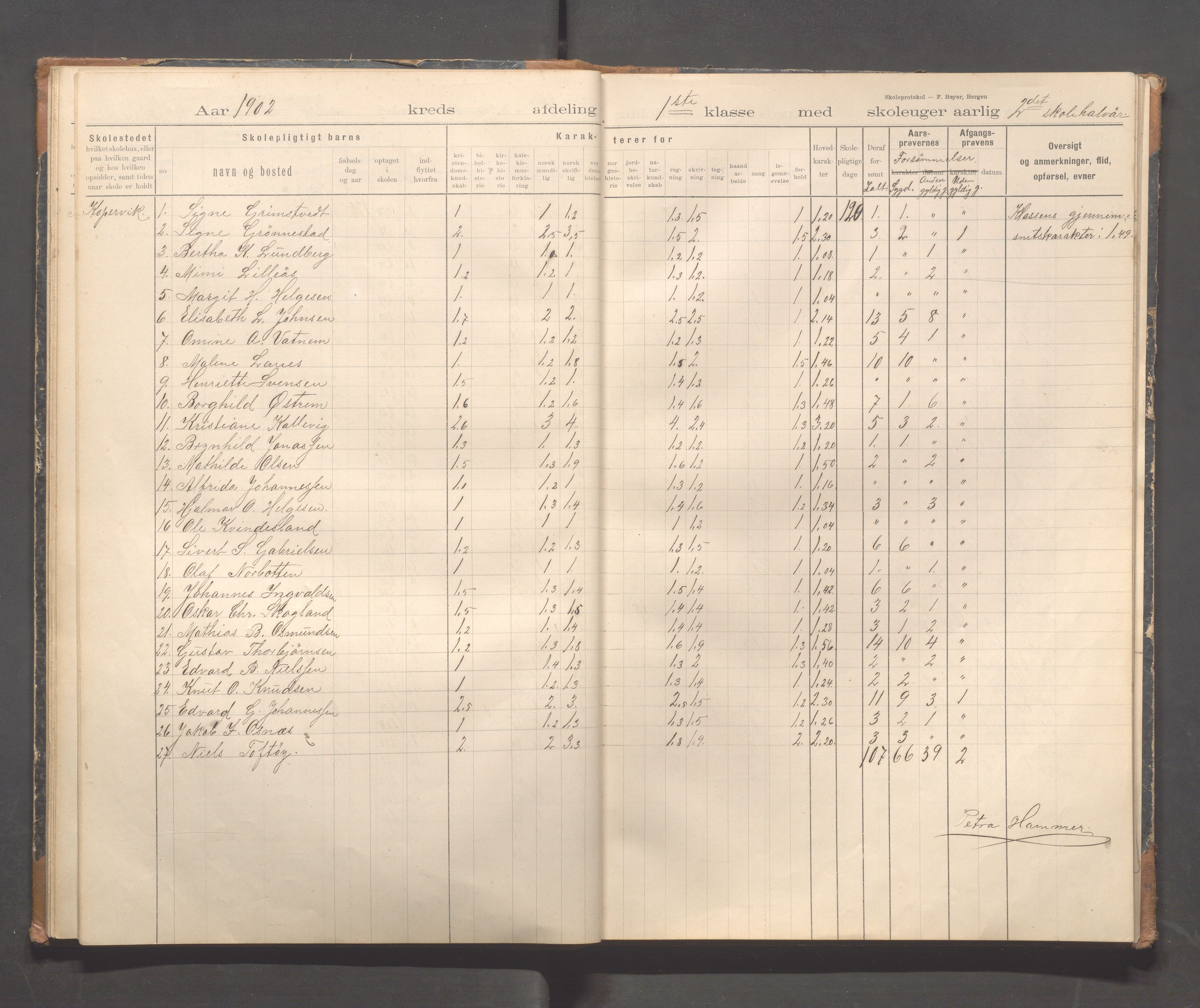 Kopervik Kommune - Kopervik skole, IKAR/K-102472/H/L0011: Skoleprotokoll 1.og 2.klasse, 1898-1911, s. 19