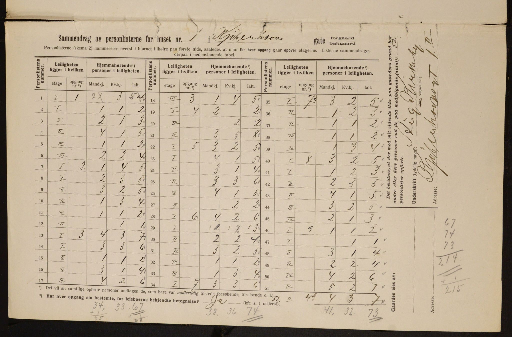 OBA, Kommunal folketelling 1.2.1913 for Kristiania, 1913, s. 54718