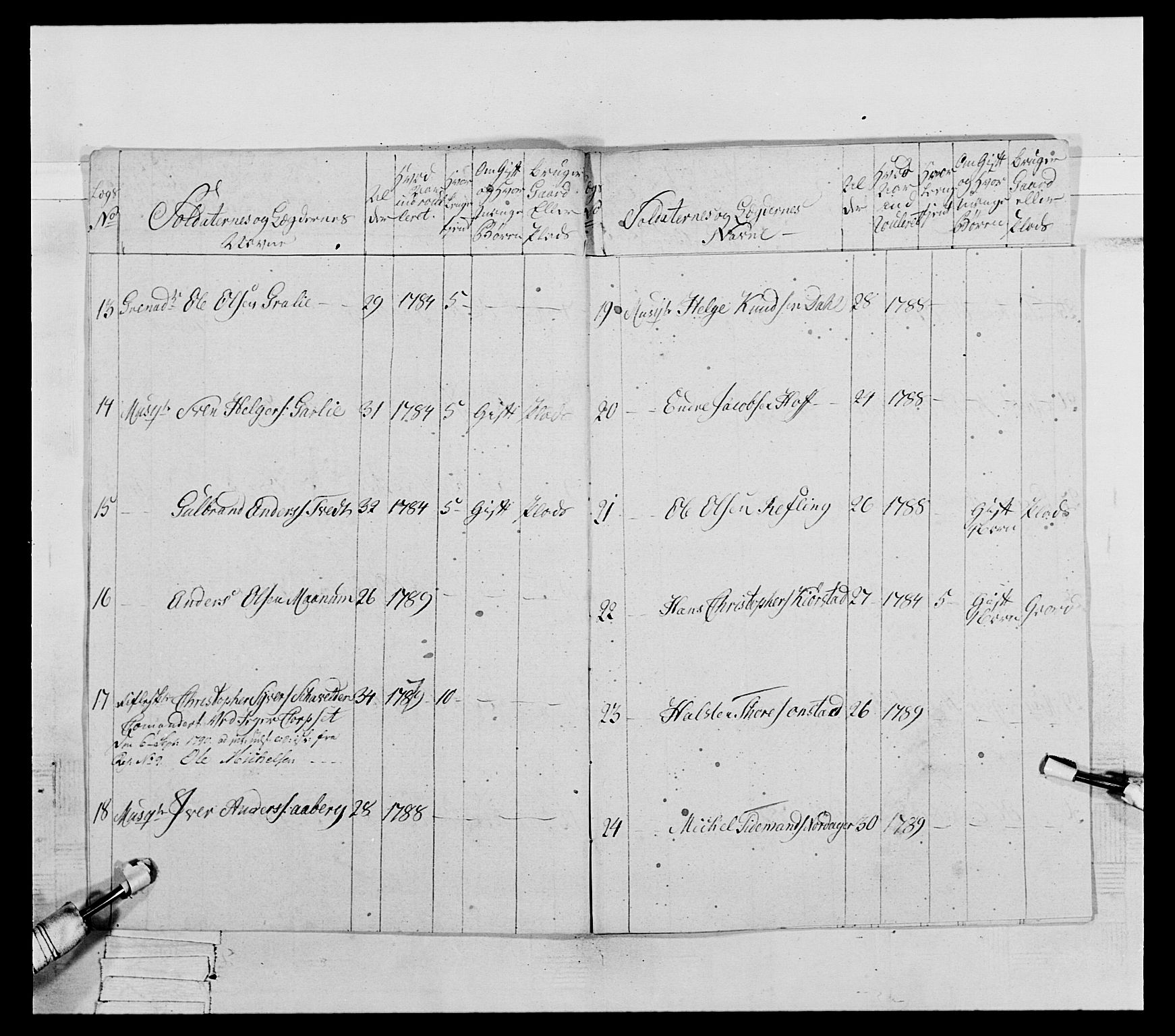Generalitets- og kommissariatskollegiet, Det kongelige norske kommissariatskollegium, AV/RA-EA-5420/E/Eh/L0065: 2. Opplandske nasjonale infanteriregiment, 1786-1789, s. 583