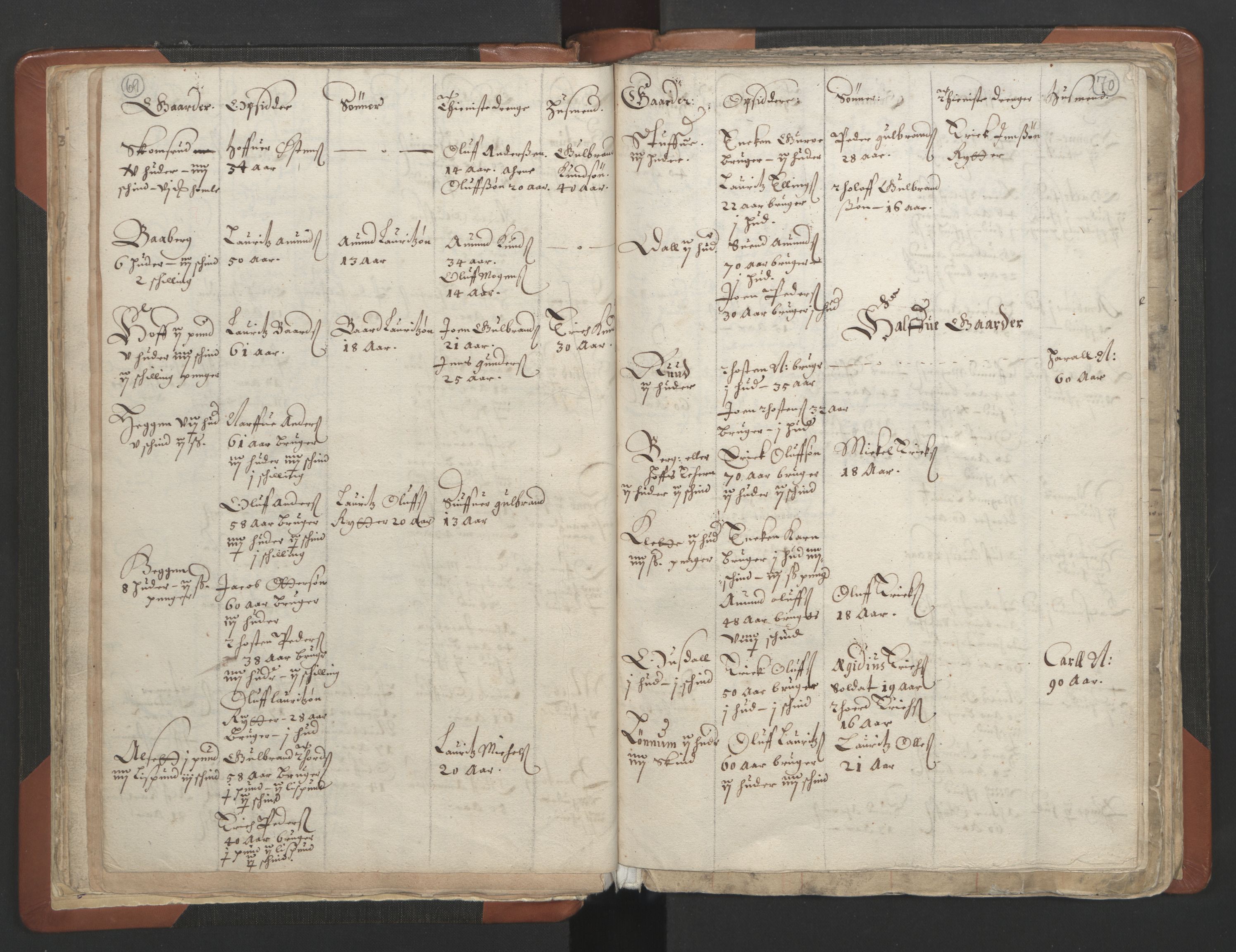 RA, Sogneprestenes manntall 1664-1666, nr. 7: Hadeland prosti, 1664-1666, s. 69-70