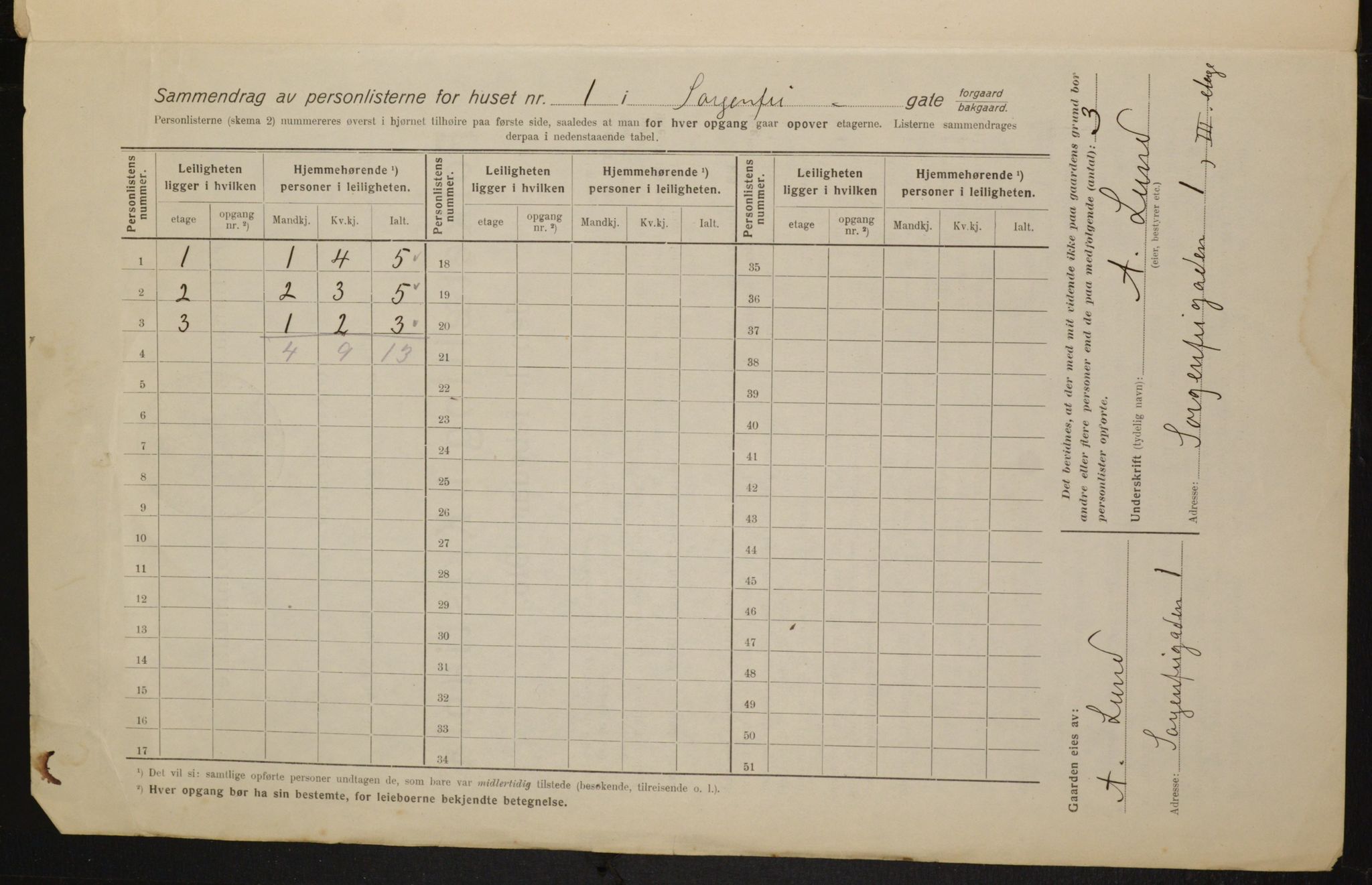 OBA, Kommunal folketelling 1.2.1916 for Kristiania, 1916, s. 102268