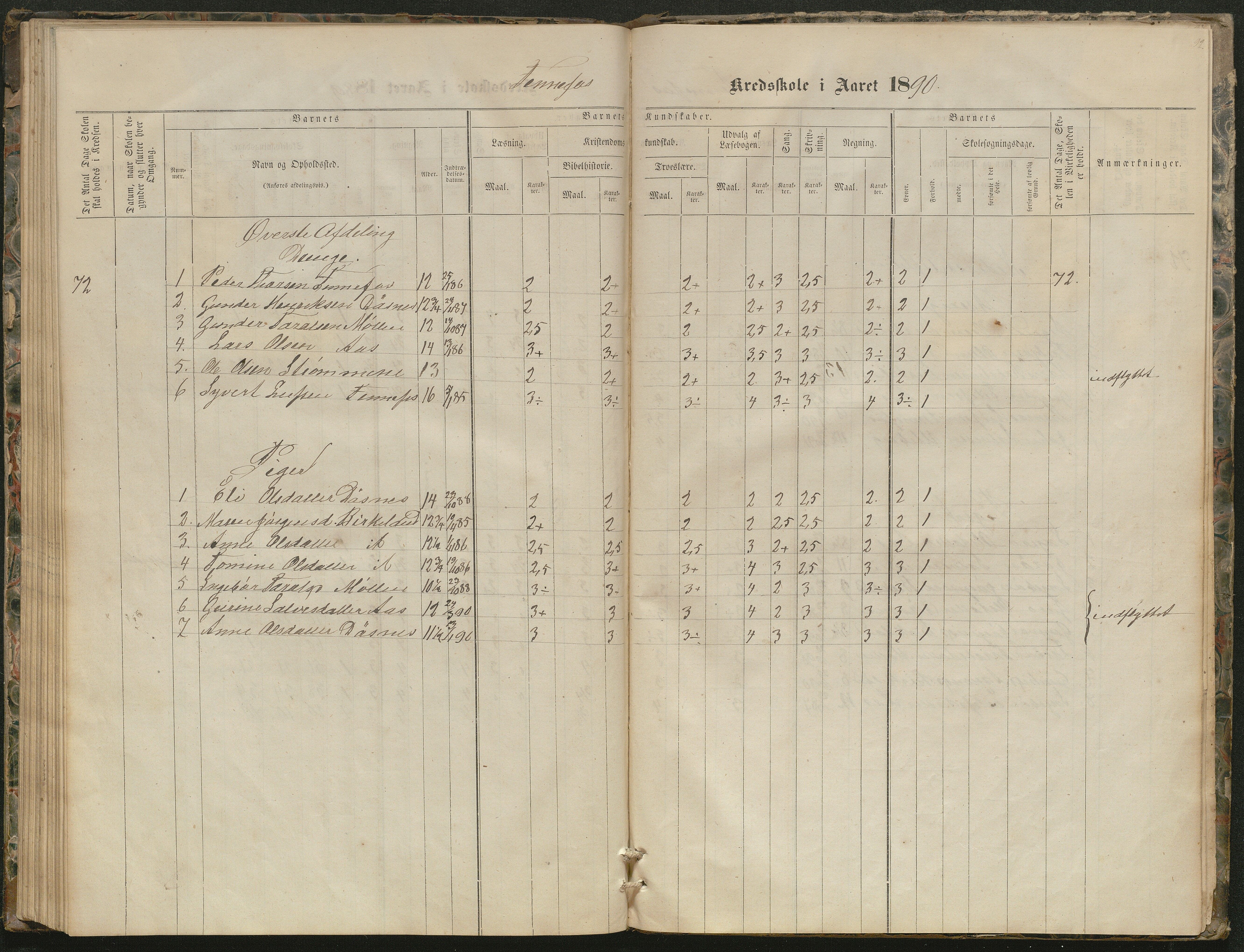 Hornnes kommune, Kjetså, Fennefoss skolekrets, AAKS/KA0936-550c/F1/L0001: Skoleprotokoll. Kjetså og Fennefoss, 1864-1909, s. 92