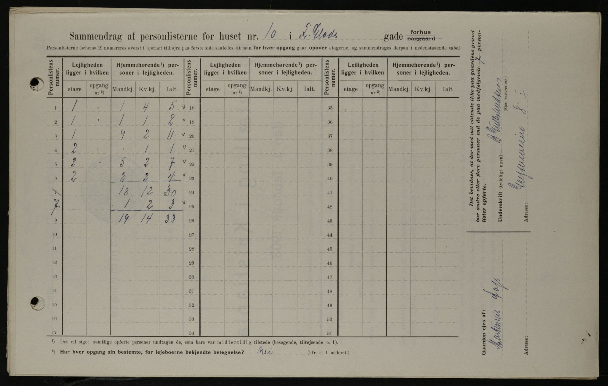 OBA, Kommunal folketelling 1.2.1908 for Kristiania kjøpstad, 1908, s. 23975