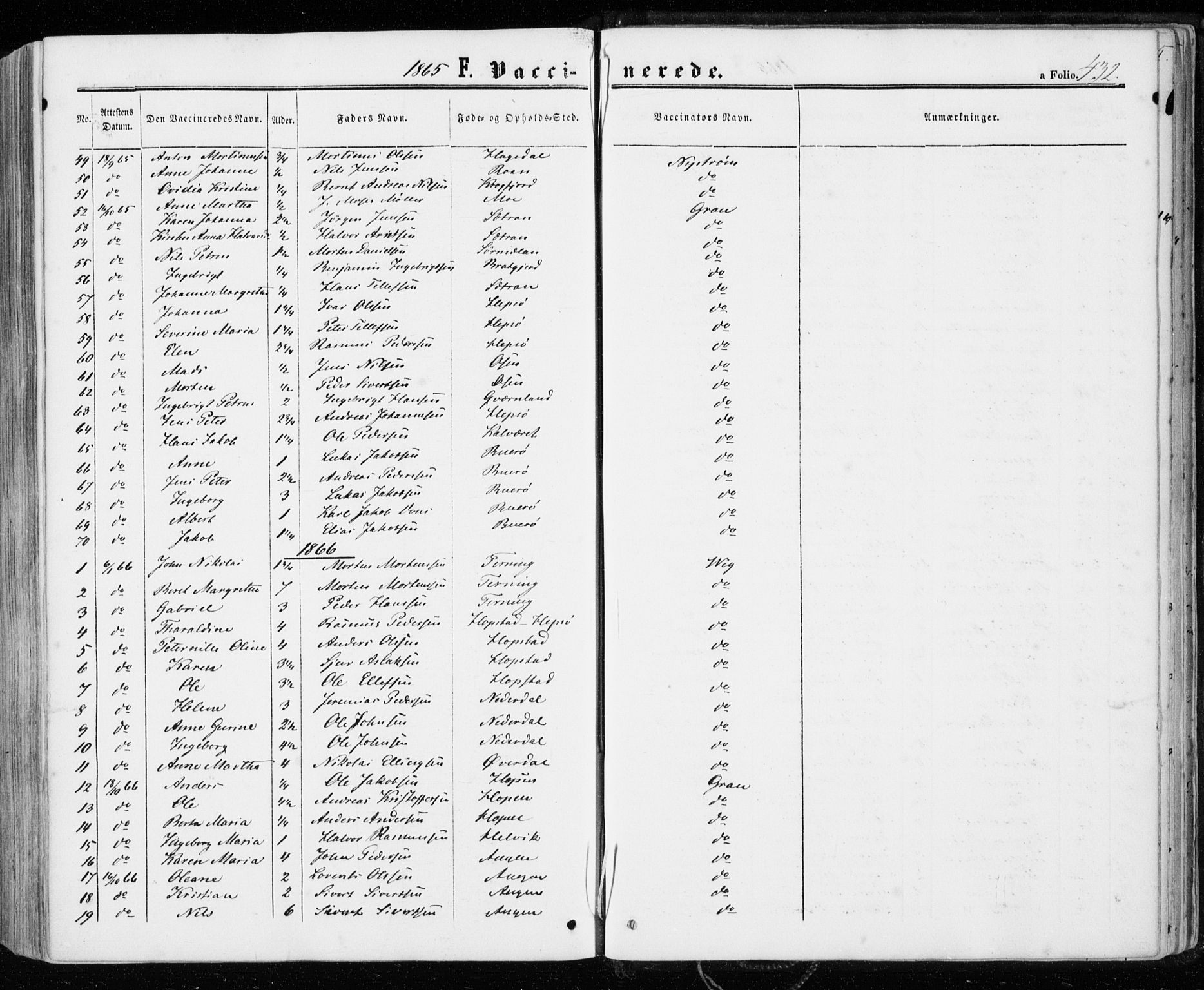 Ministerialprotokoller, klokkerbøker og fødselsregistre - Sør-Trøndelag, SAT/A-1456/657/L0705: Ministerialbok nr. 657A06, 1858-1867, s. 432