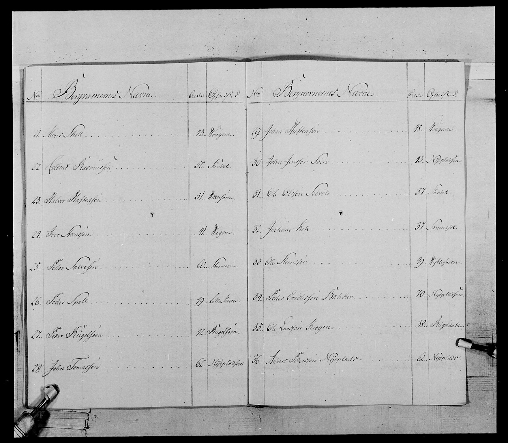 Generalitets- og kommissariatskollegiet, Det kongelige norske kommissariatskollegium, AV/RA-EA-5420/E/Eh/L0119: Rørosiske frivillige bergkorps/bergjegerkorps, 1794-1799, s. 157
