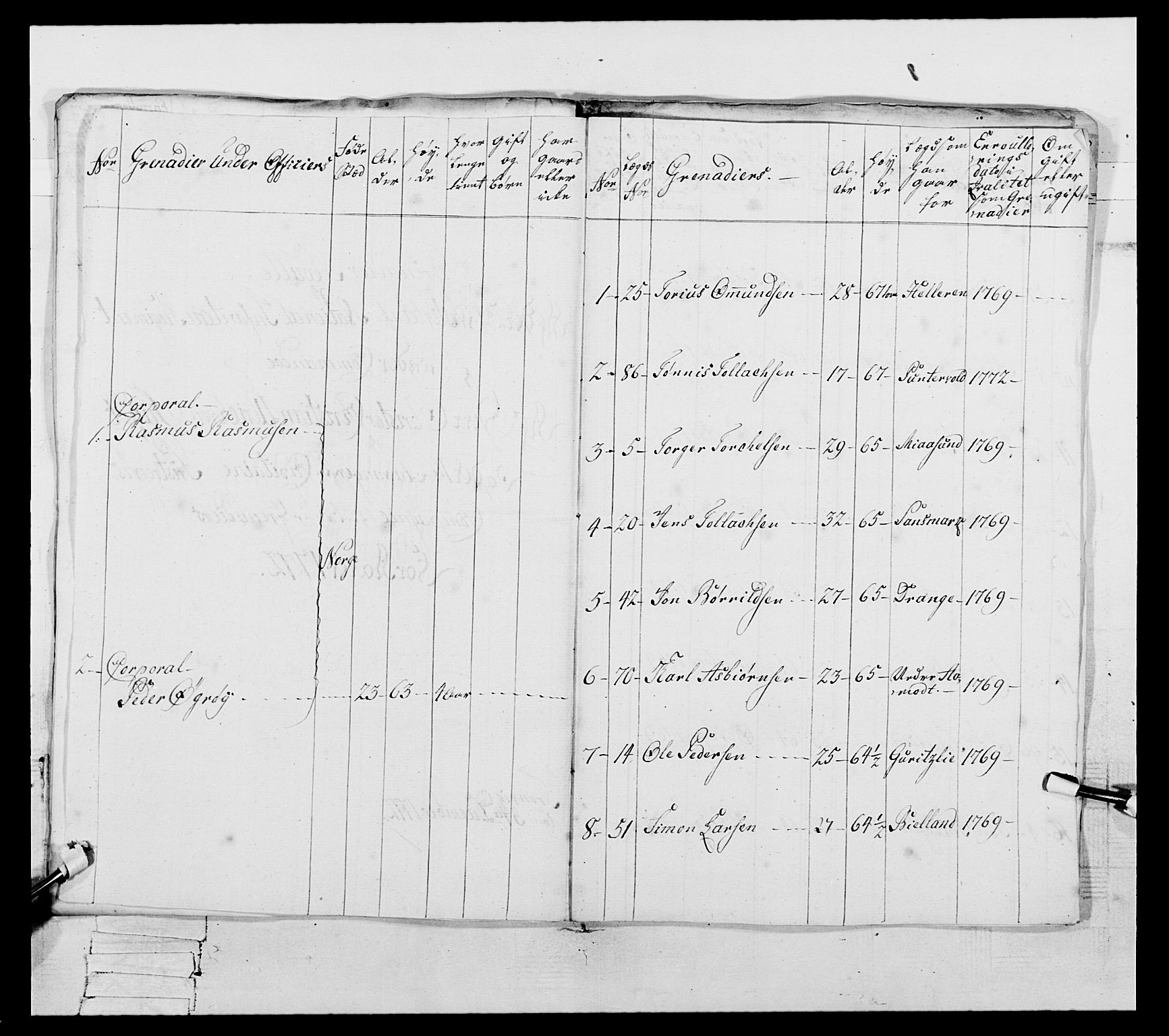 Generalitets- og kommissariatskollegiet, Det kongelige norske kommissariatskollegium, AV/RA-EA-5420/E/Eh/L0105: 2. Vesterlenske nasjonale infanteriregiment, 1766-1773, s. 185