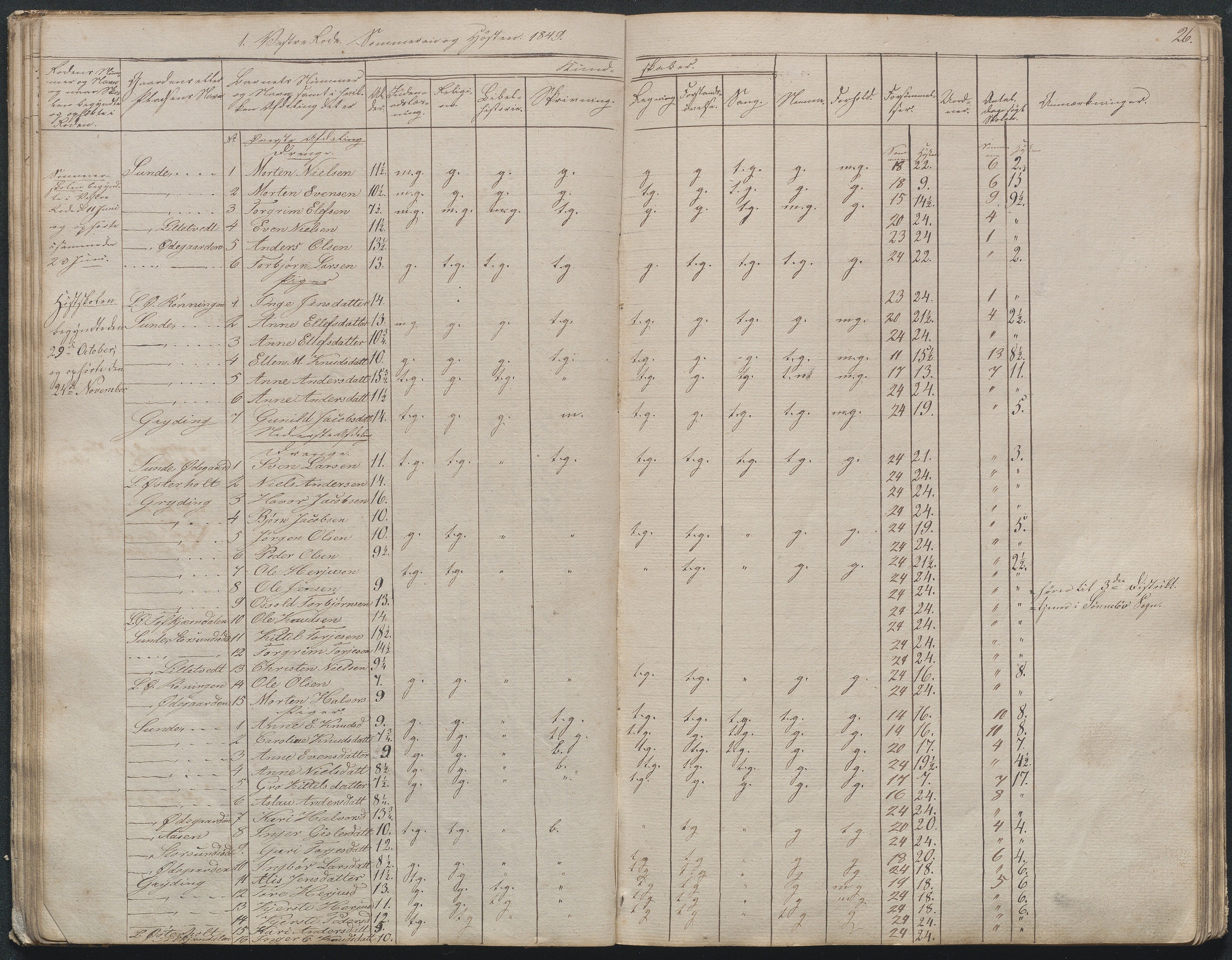 Gjerstad Kommune, Gjerstad Skole, AAKS/KA0911-550a/F02/L0003: Skolejournal/protokoll 4.skoledistrikt, 1844-1862, s. 27