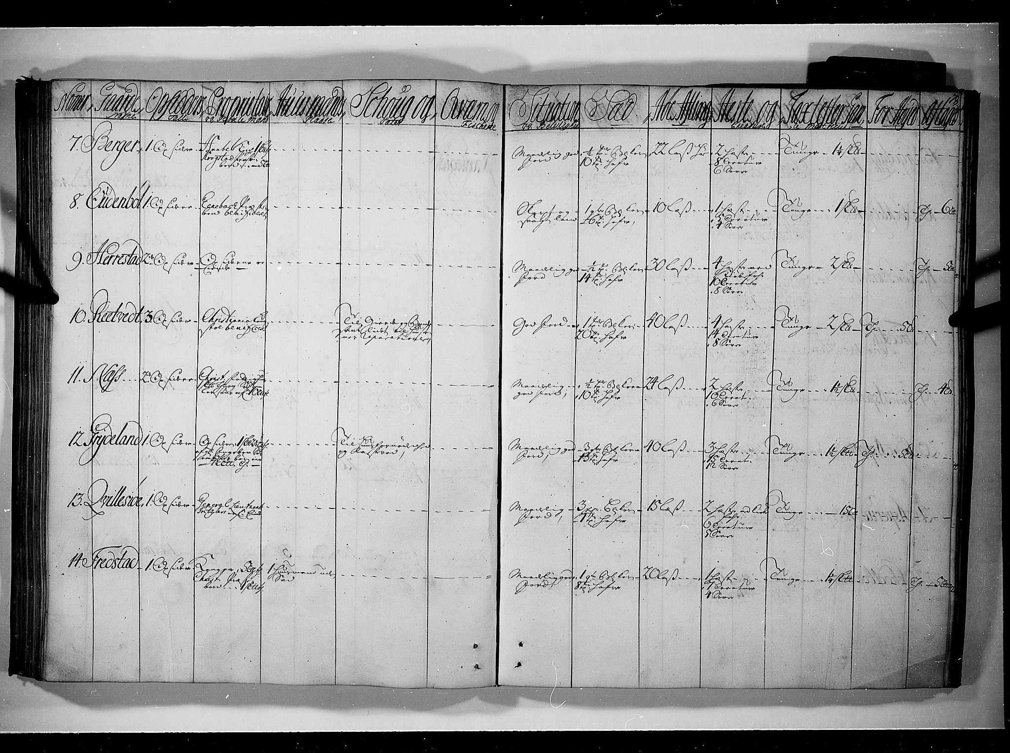 Rentekammeret inntil 1814, Realistisk ordnet avdeling, RA/EA-4070/N/Nb/Nbf/L0089: Aker og Follo eksaminasjonsprotokoll, 1723, s. 77b-78a