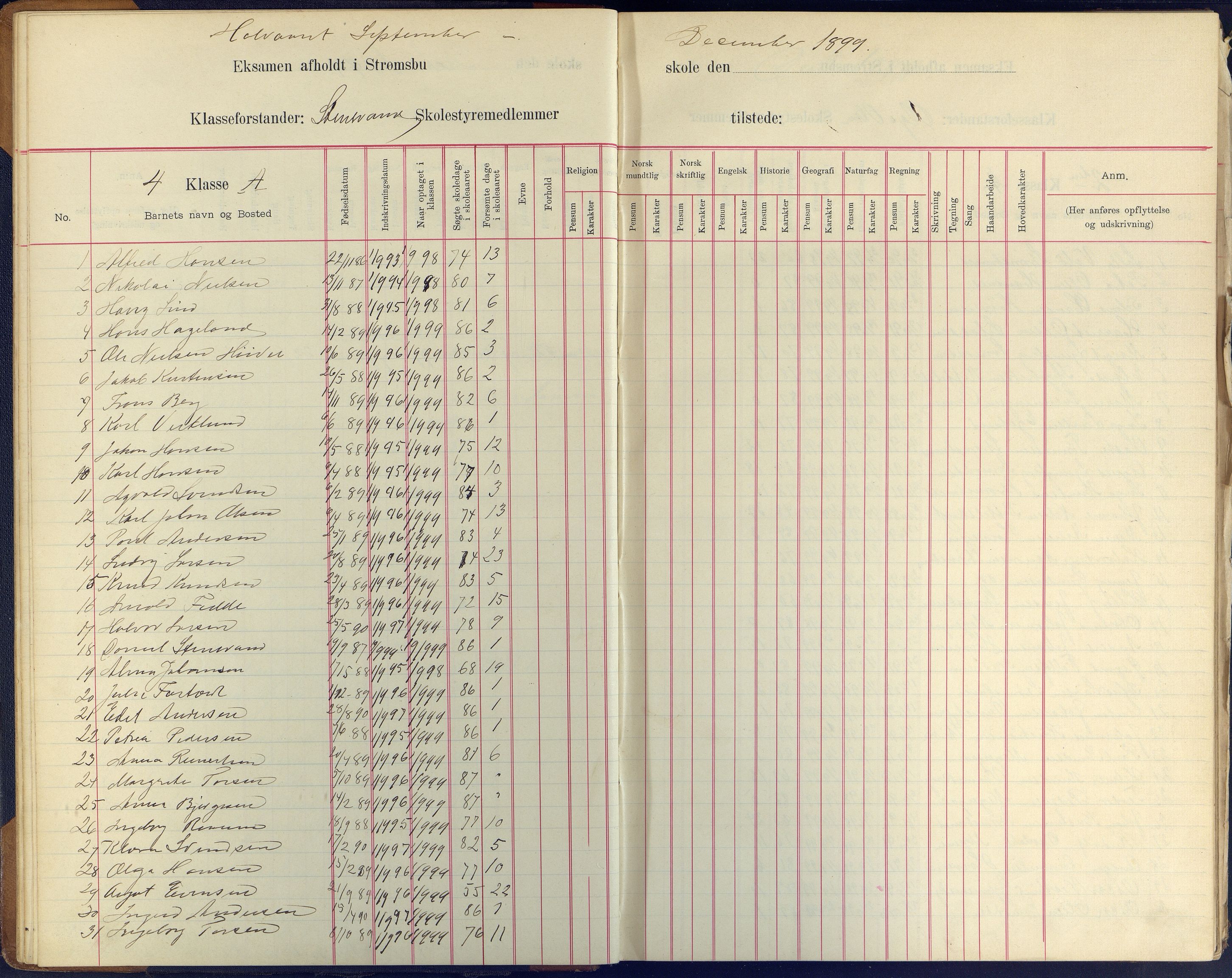 Arendal kommune, Katalog I, AAKS/KA0906-PK-I/07/L0409: Eksamensprotokoll, 1899-1903