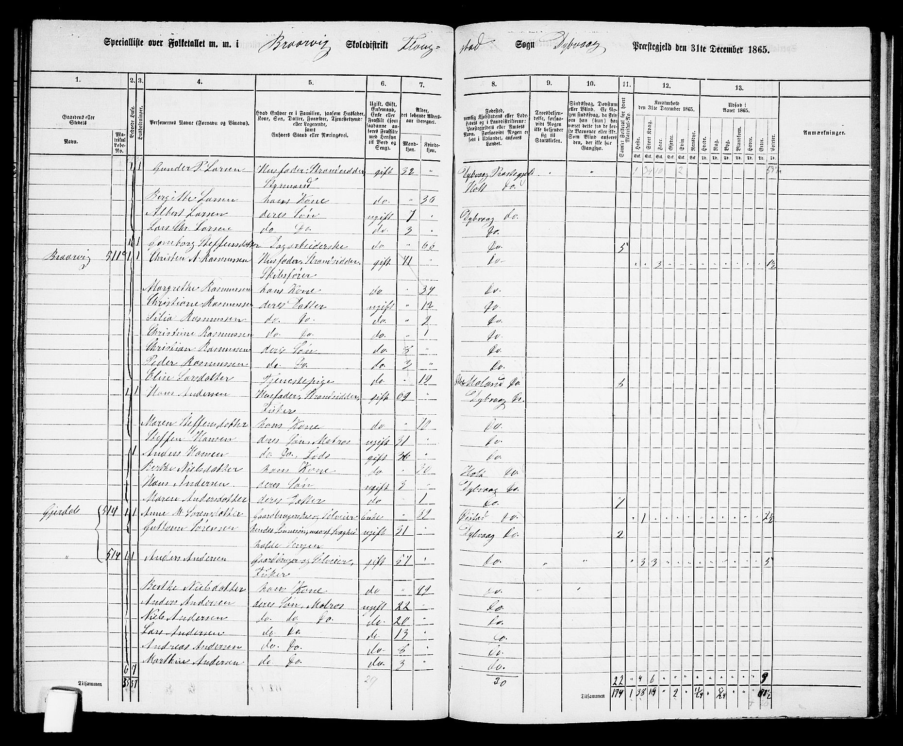 RA, Folketelling 1865 for 0915P Dypvåg prestegjeld, 1865, s. 143