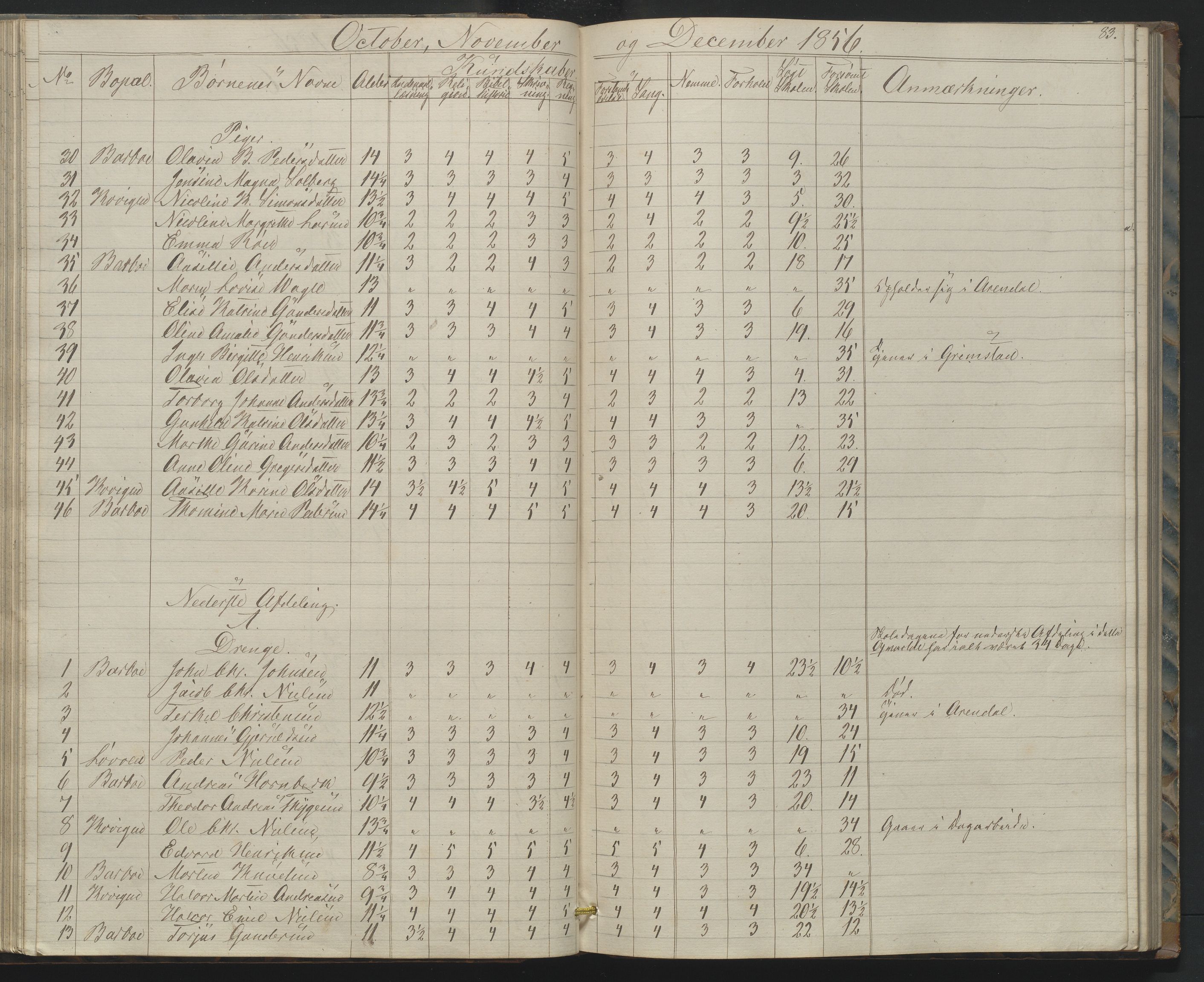 Arendal kommune, Katalog I, AAKS/KA0906-PK-I/07/L0158: Skoleprotokoll for "Barboe faste skole", 1851-1862, s. 83