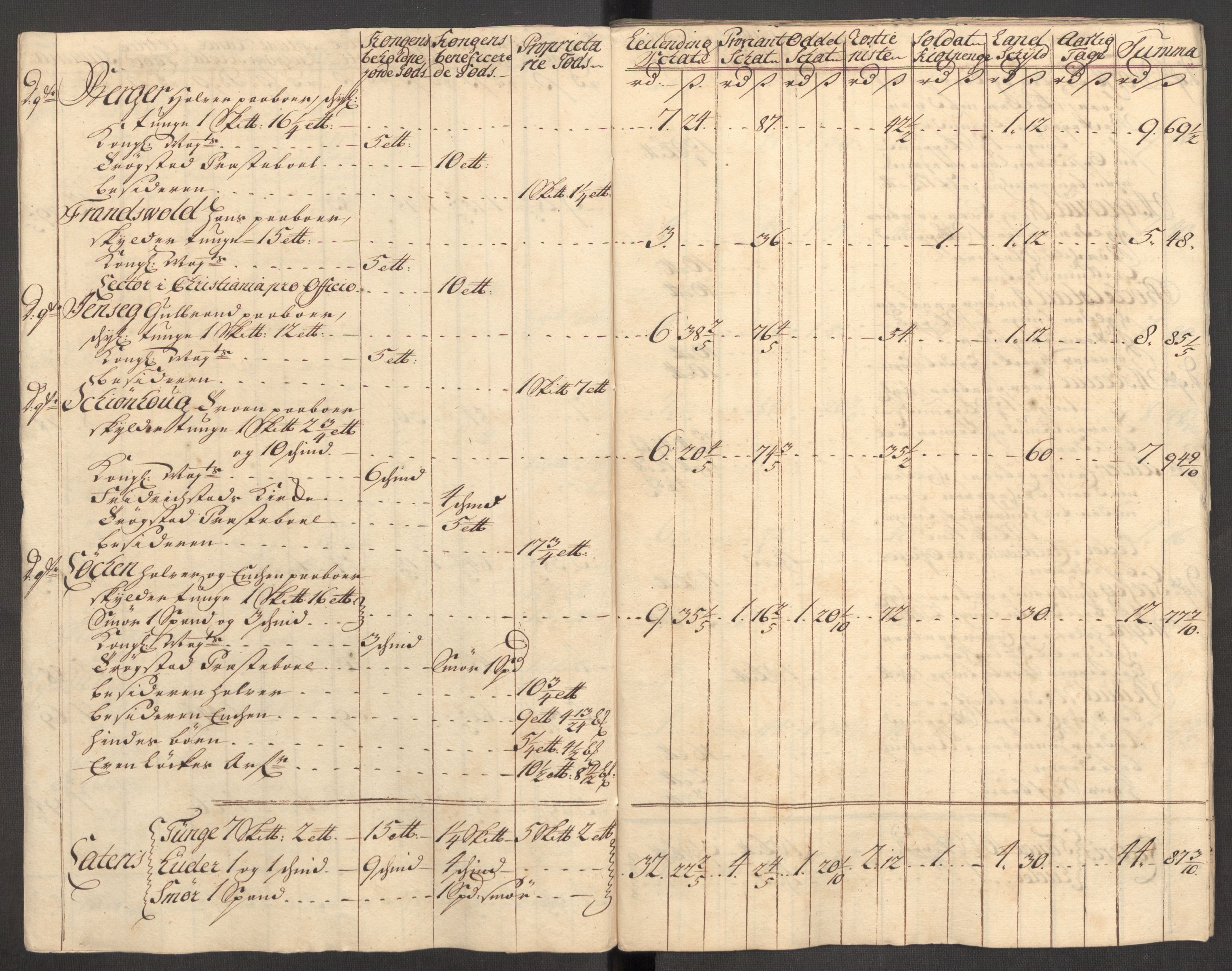 Rentekammeret inntil 1814, Reviderte regnskaper, Fogderegnskap, RA/EA-4092/R07/L0309: Fogderegnskap Rakkestad, Heggen og Frøland, 1715, s. 252