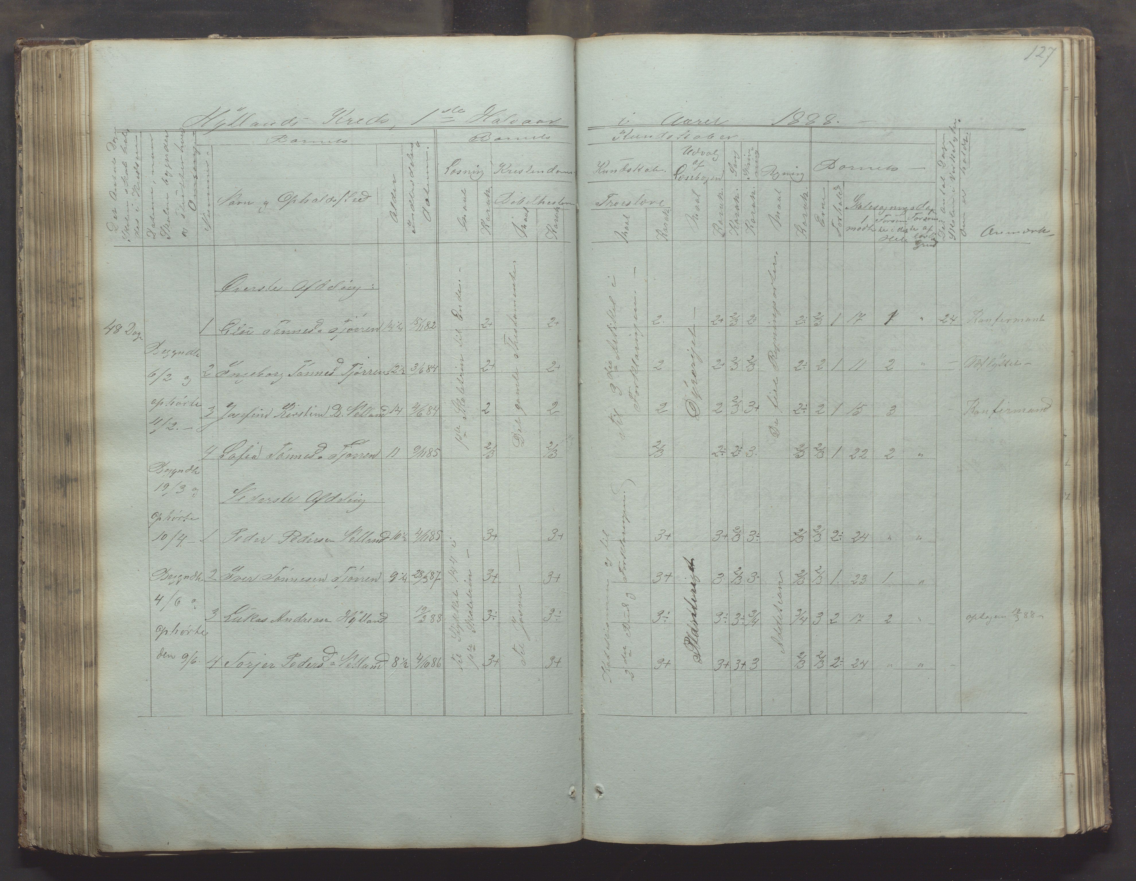 Bjerkreim kommune - Skulestyret, IKAR/K-101539/H/L0002: Skolejournal for vestre skuledistrikt, 1858-1894, s. 126b-127a