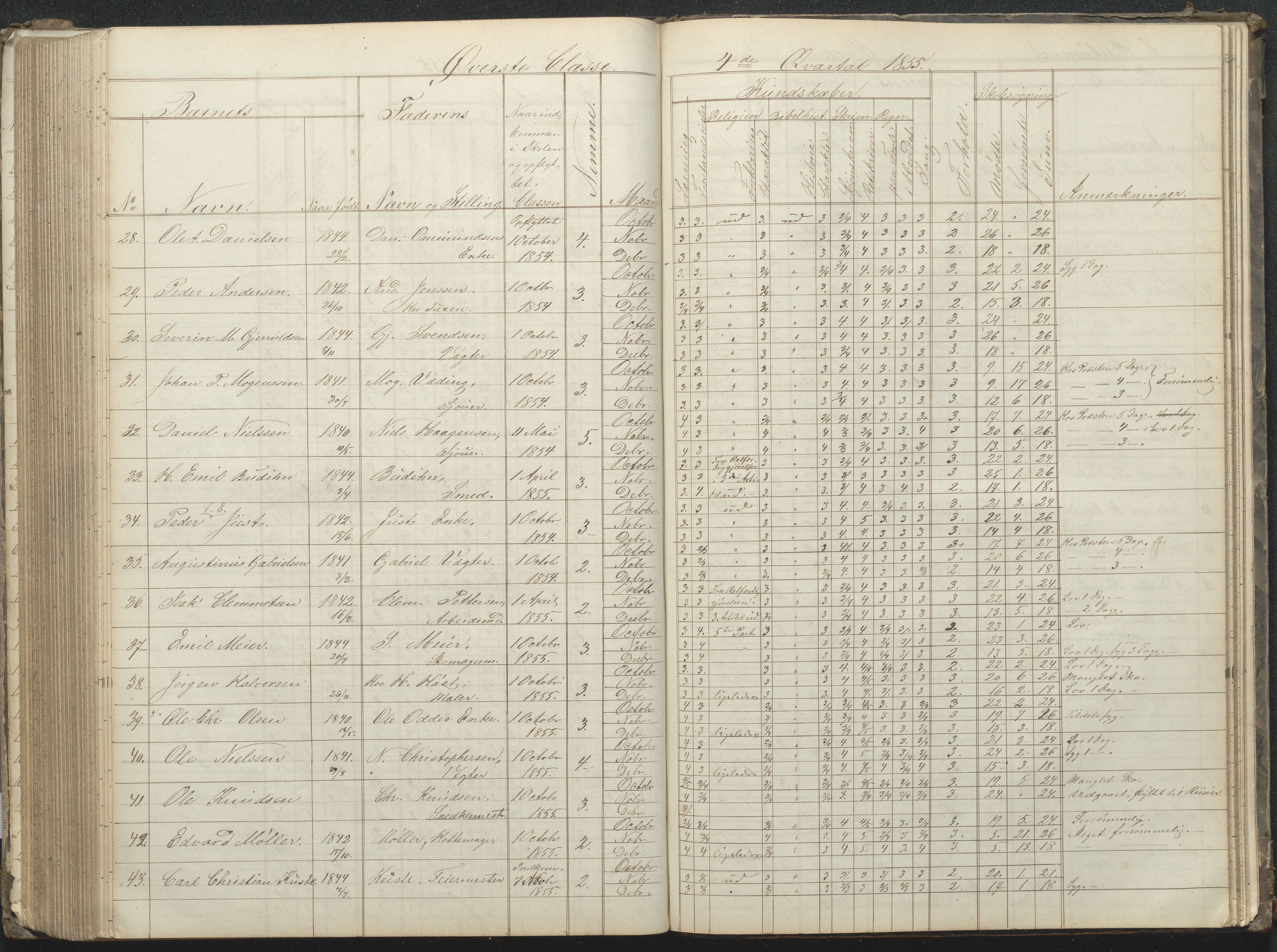 Arendal kommune, Katalog I, AAKS/KA0906-PK-I/07/L0032: Fattigskolens dagbok, 1843-1856