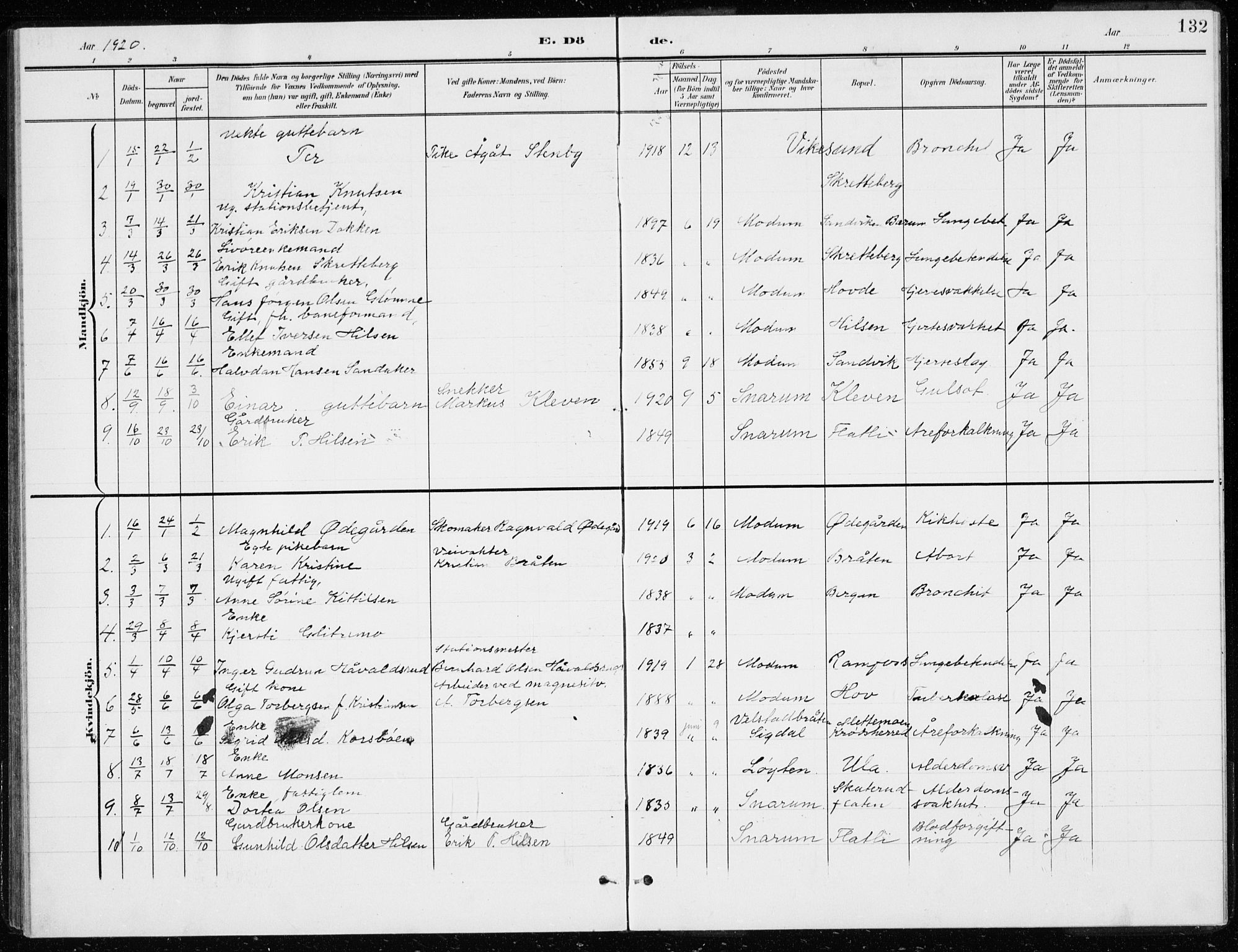 Modum kirkebøker, SAKO/A-234/G/Gd/L0001: Klokkerbok nr. IV 1, 1901-1921, s. 132