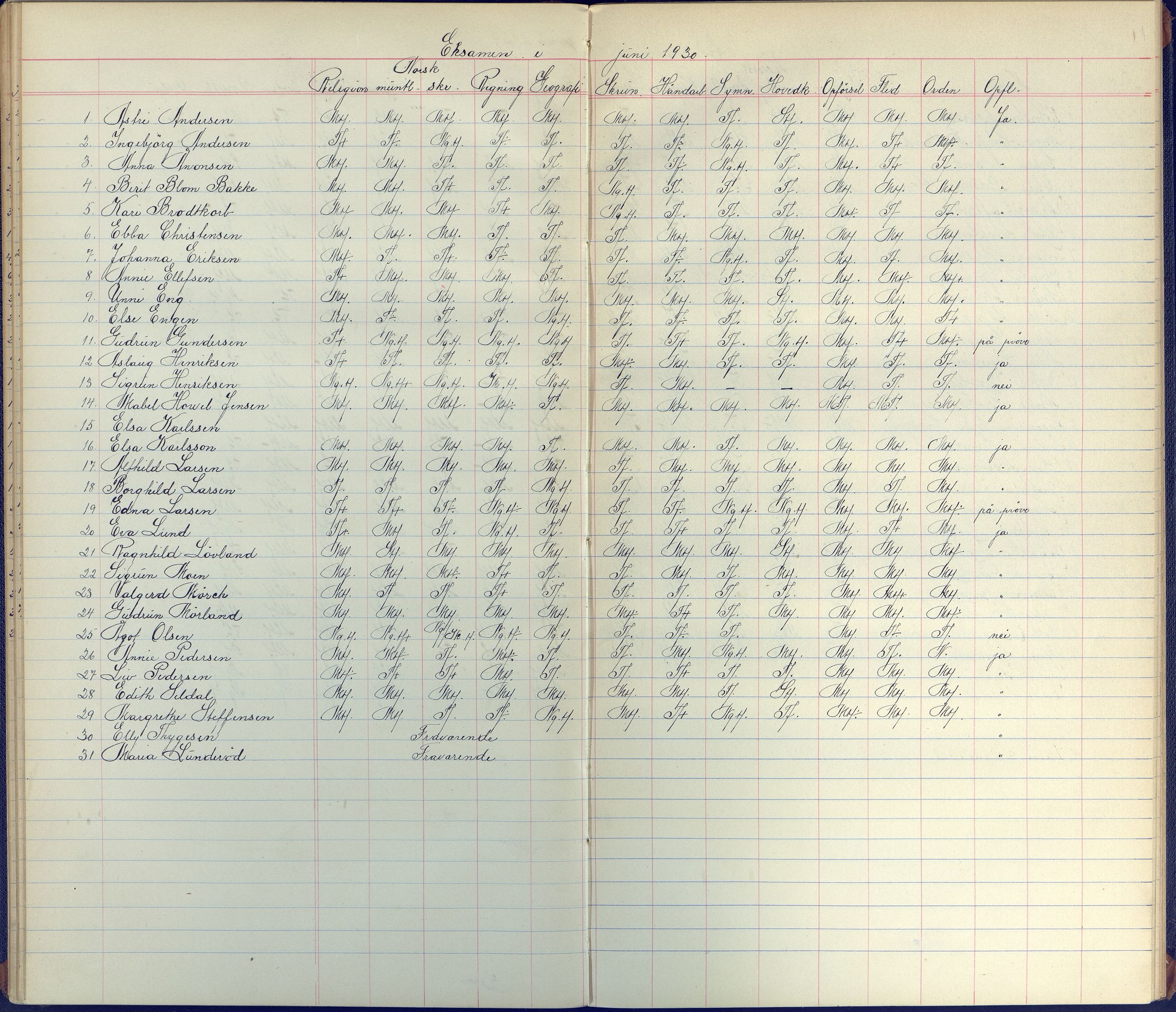 Arendal kommune, Katalog I, AAKS/KA0906-PK-I/07/L0099: Karakterprotkoll klasse 3B, 1899-1963