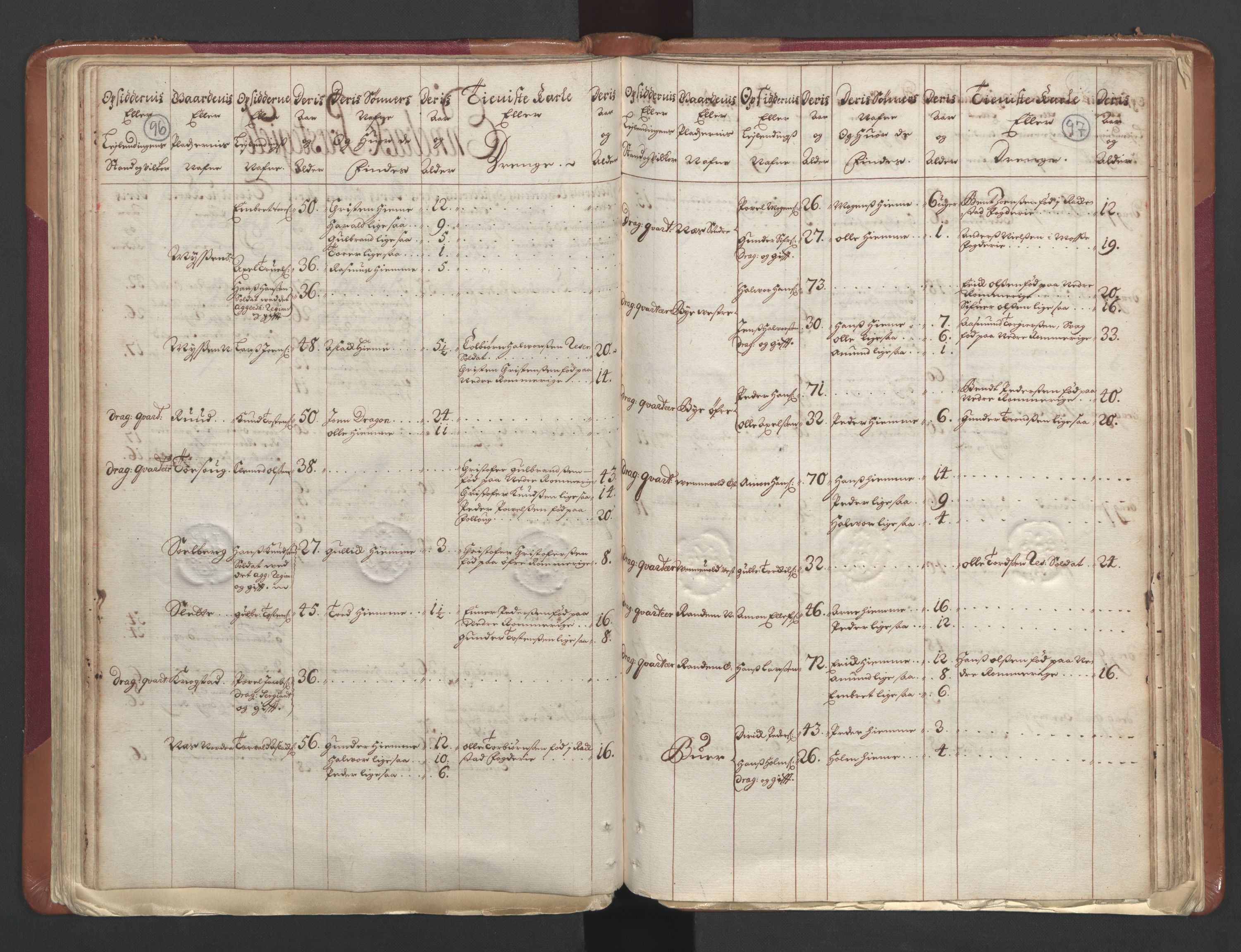 RA, Manntallet 1701, nr. 1: Moss, Onsøy, Tune og Veme fogderi og Nedre Romerike fogderi, 1701, s. 96-97