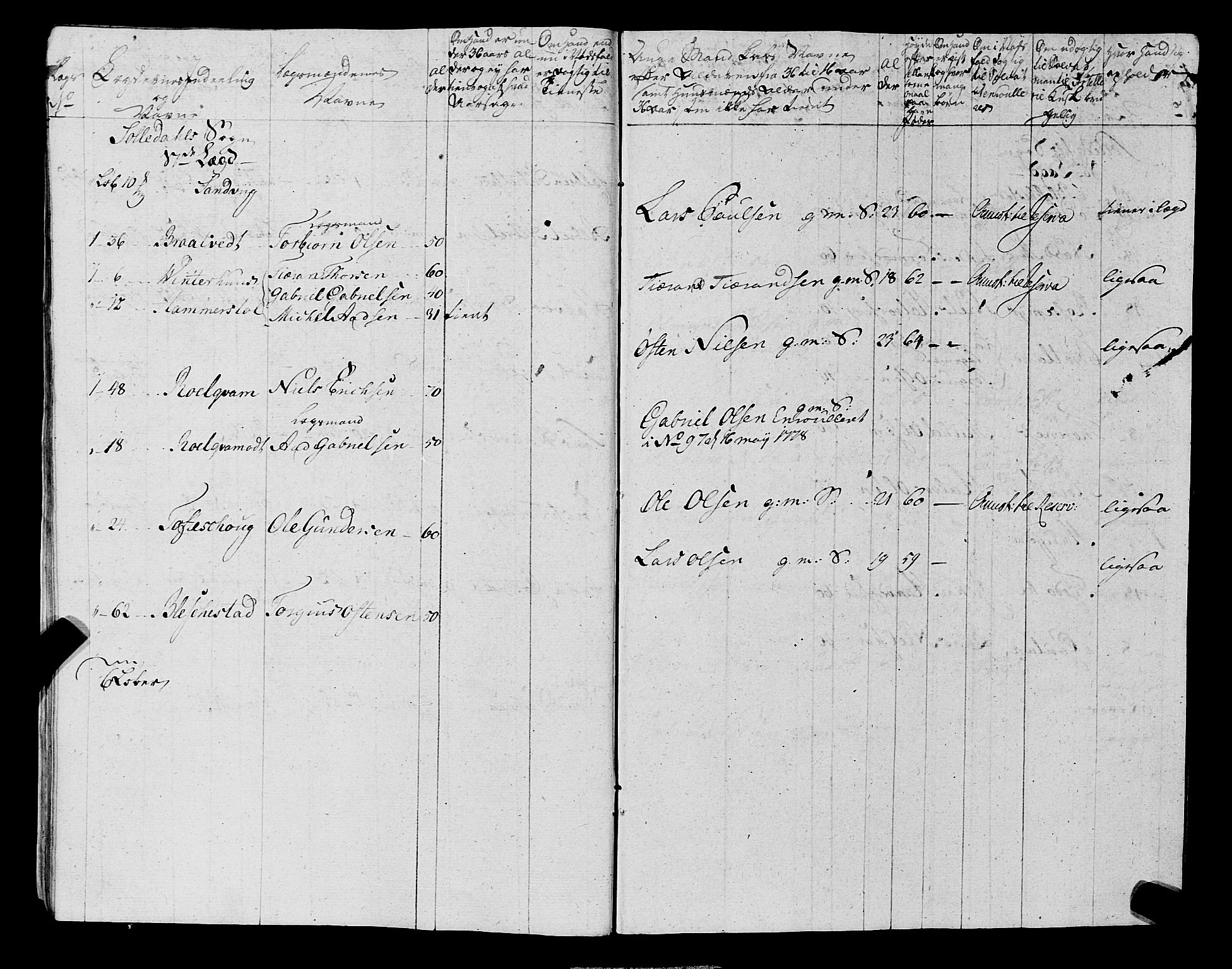 Fylkesmannen i Rogaland, AV/SAST-A-101928/99/3/325/325CA, 1655-1832, s. 5736