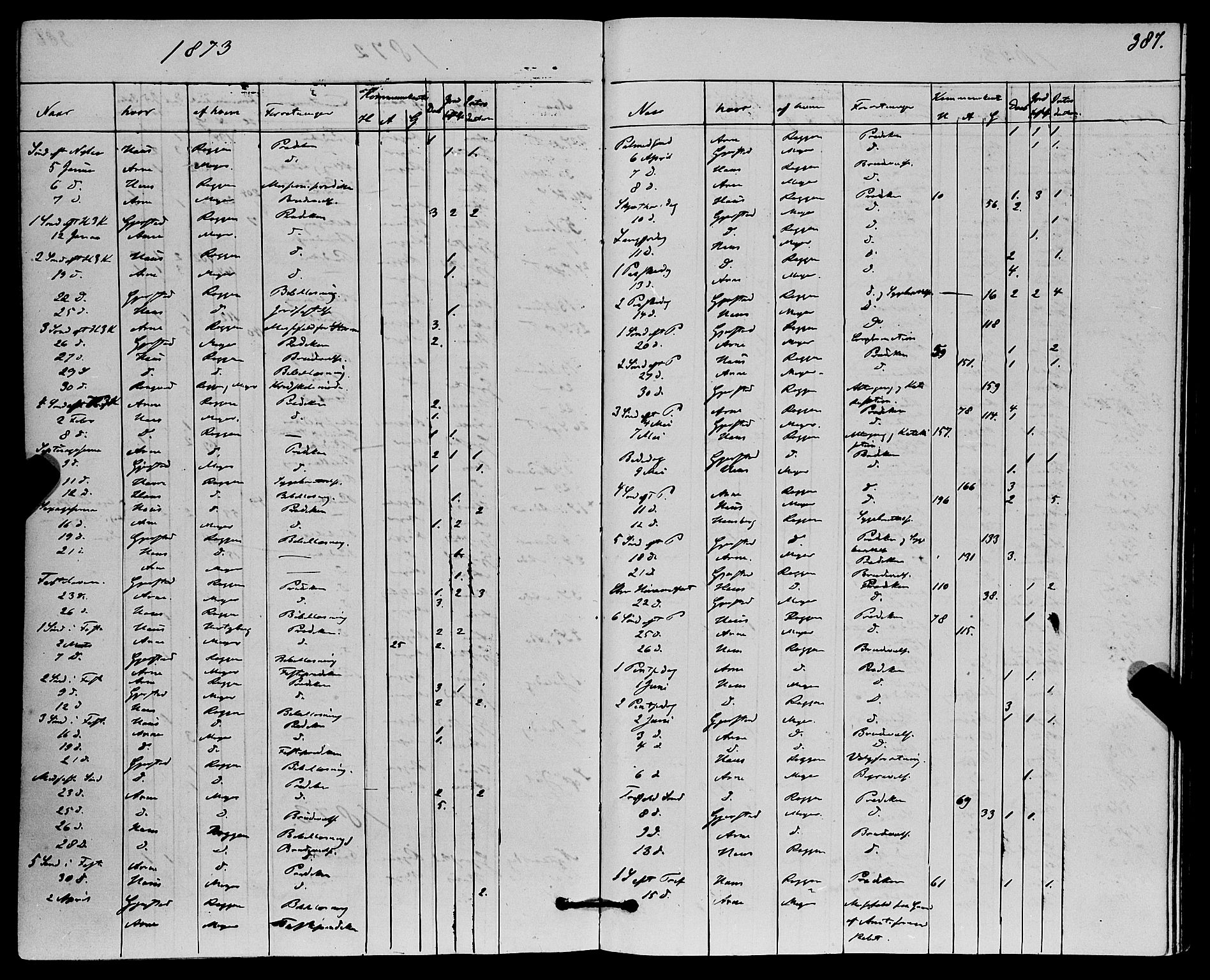 Haus sokneprestembete, AV/SAB-A-75601/H/Haa: Ministerialbok nr. A 18, 1871-1877, s. 387