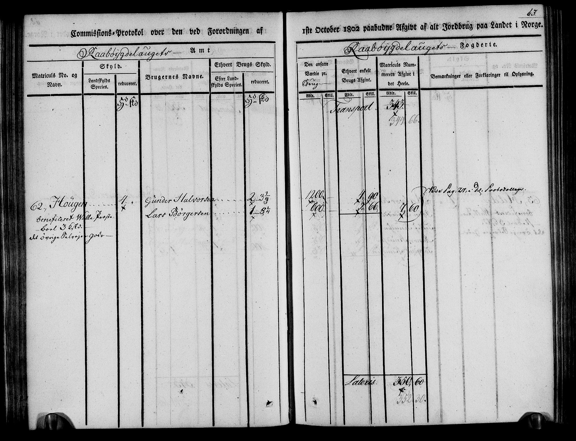 Rentekammeret inntil 1814, Realistisk ordnet avdeling, AV/RA-EA-4070/N/Ne/Nea/L0084: Råbyggelag fogderi. Kommisjonsprotokoll for Vestre Råbyggelagets sorenskriveri, 1803, s. 64