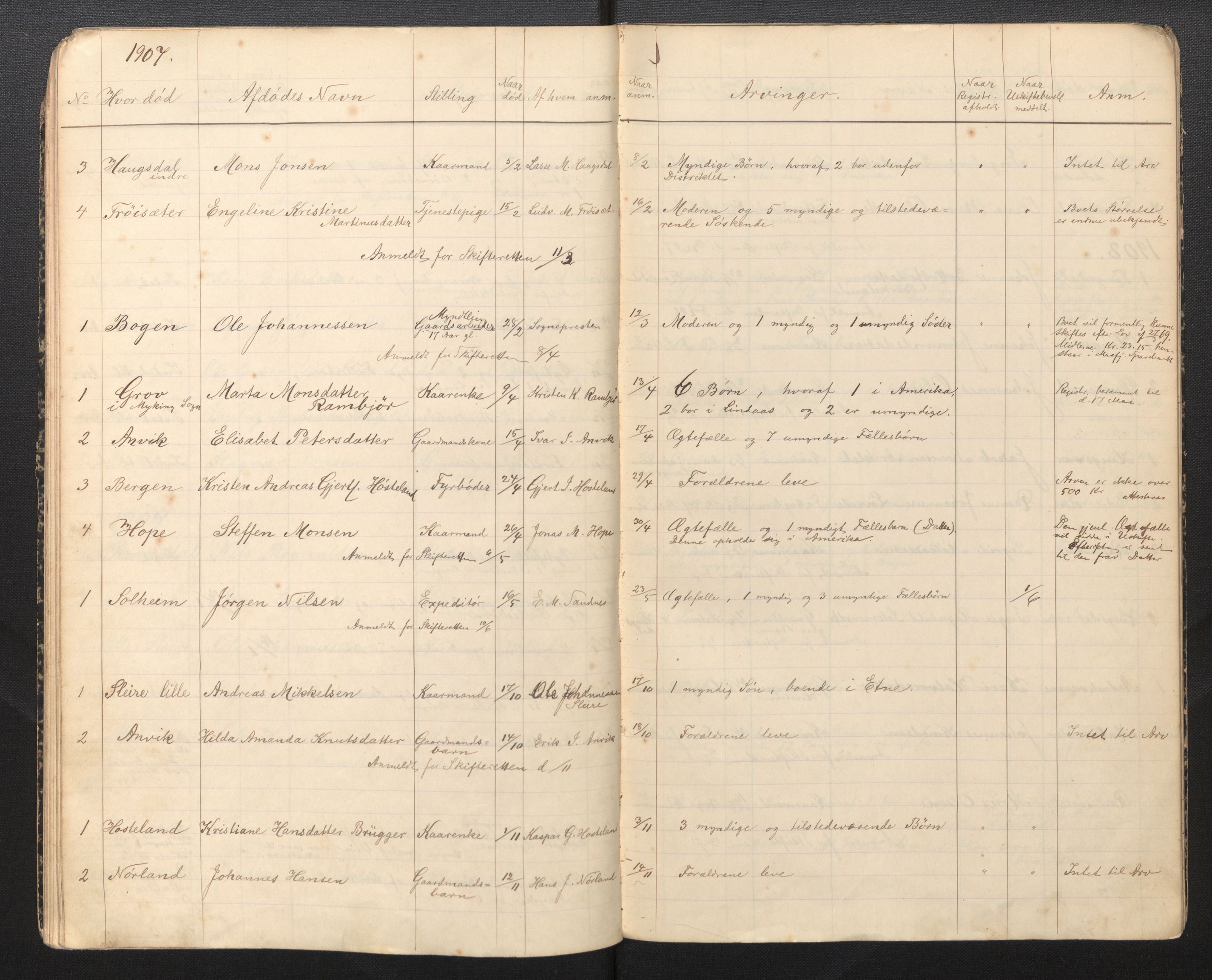 Lensmannen i Masfjorden, AV/SAB-A-33801/0006/L0006b: Dødsfallprotokoll, 1901-1918