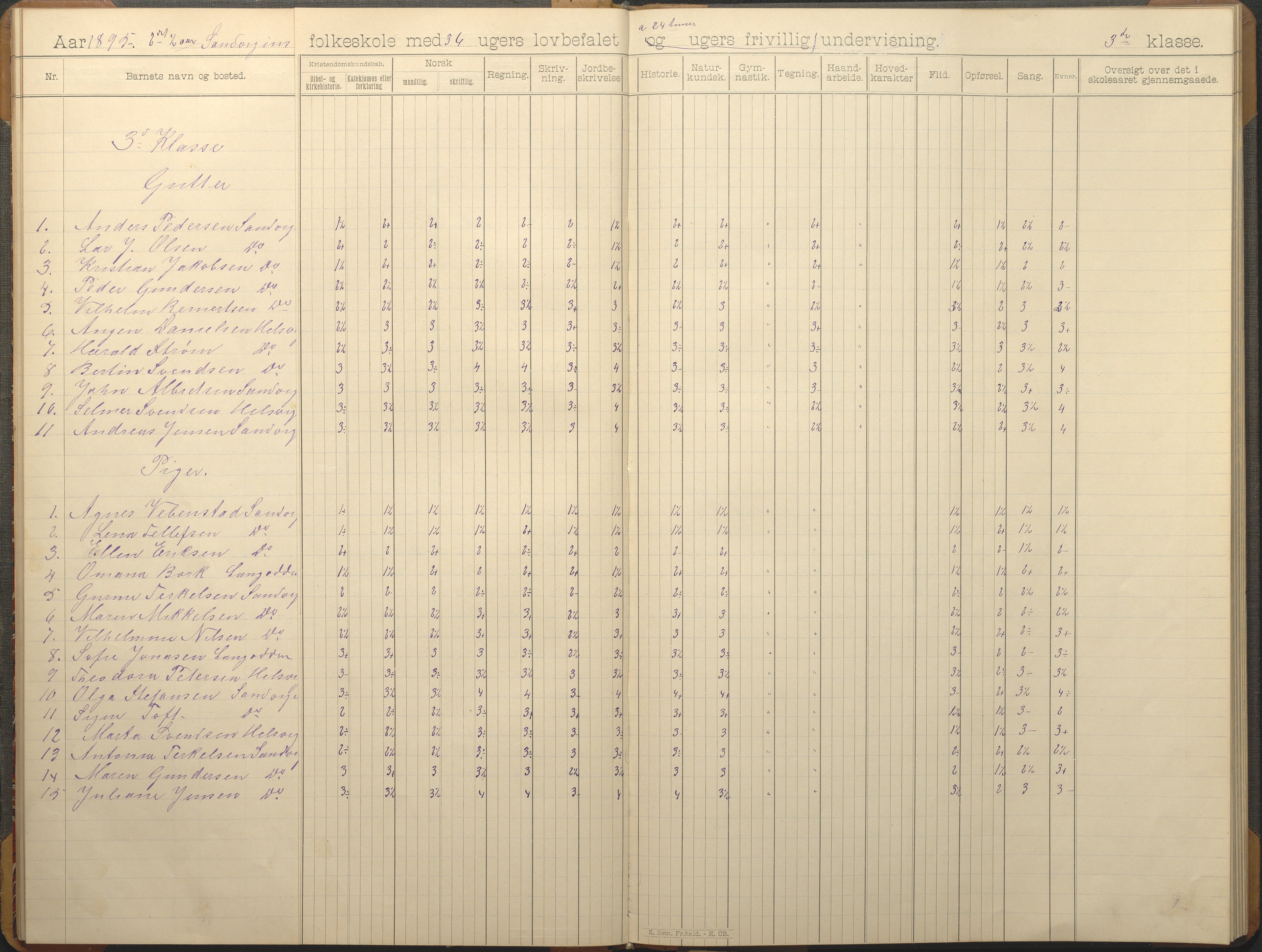 Hisøy kommune frem til 1991, AAKS/KA0922-PK/33/L0006: Skoleprotokoll, 1892-1902