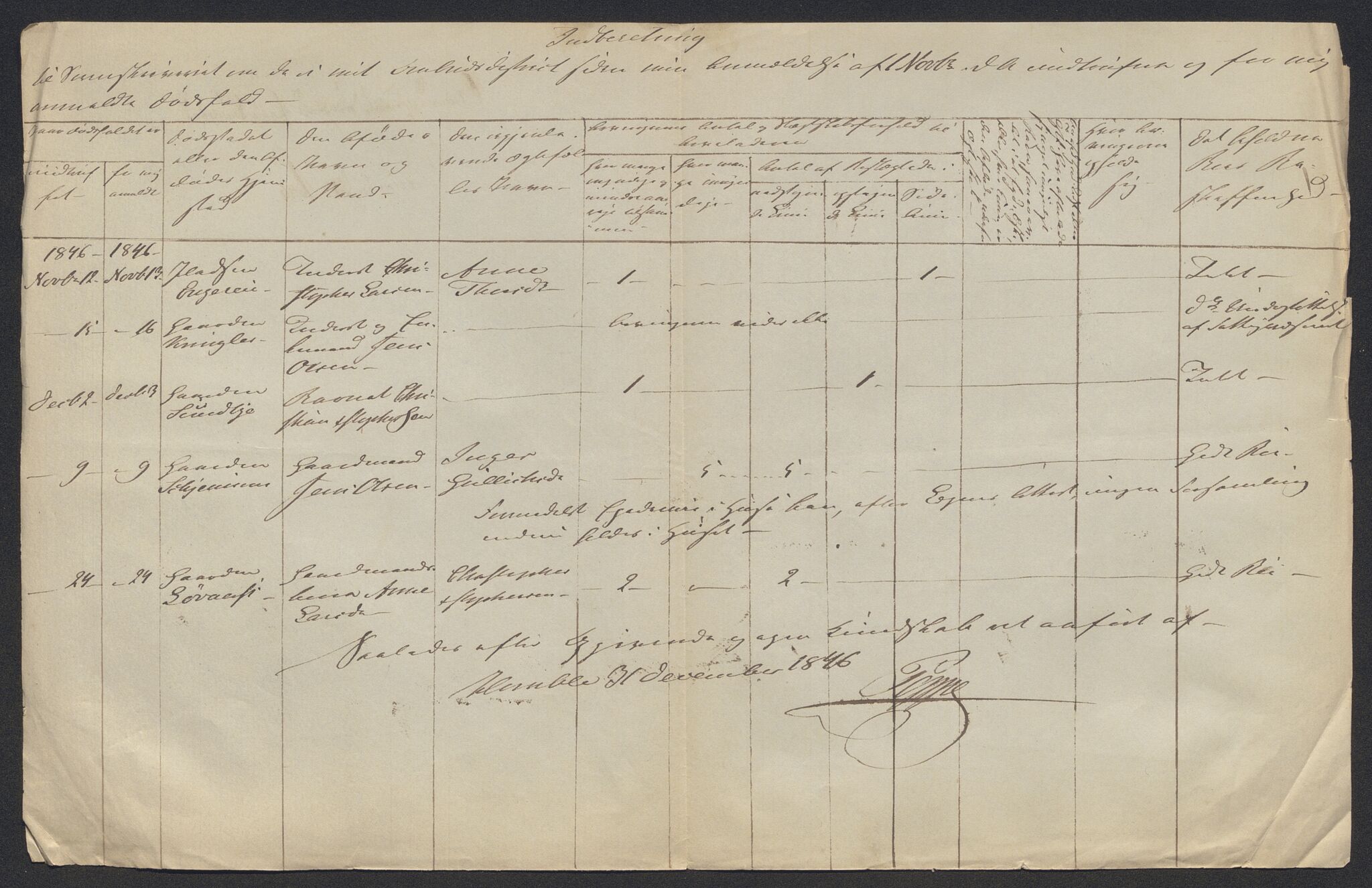 Eidsvoll tingrett, AV/SAO-A-10371/H/Ha/Hab/L0002: Dødsfallslister, 1832-1850, s. 462