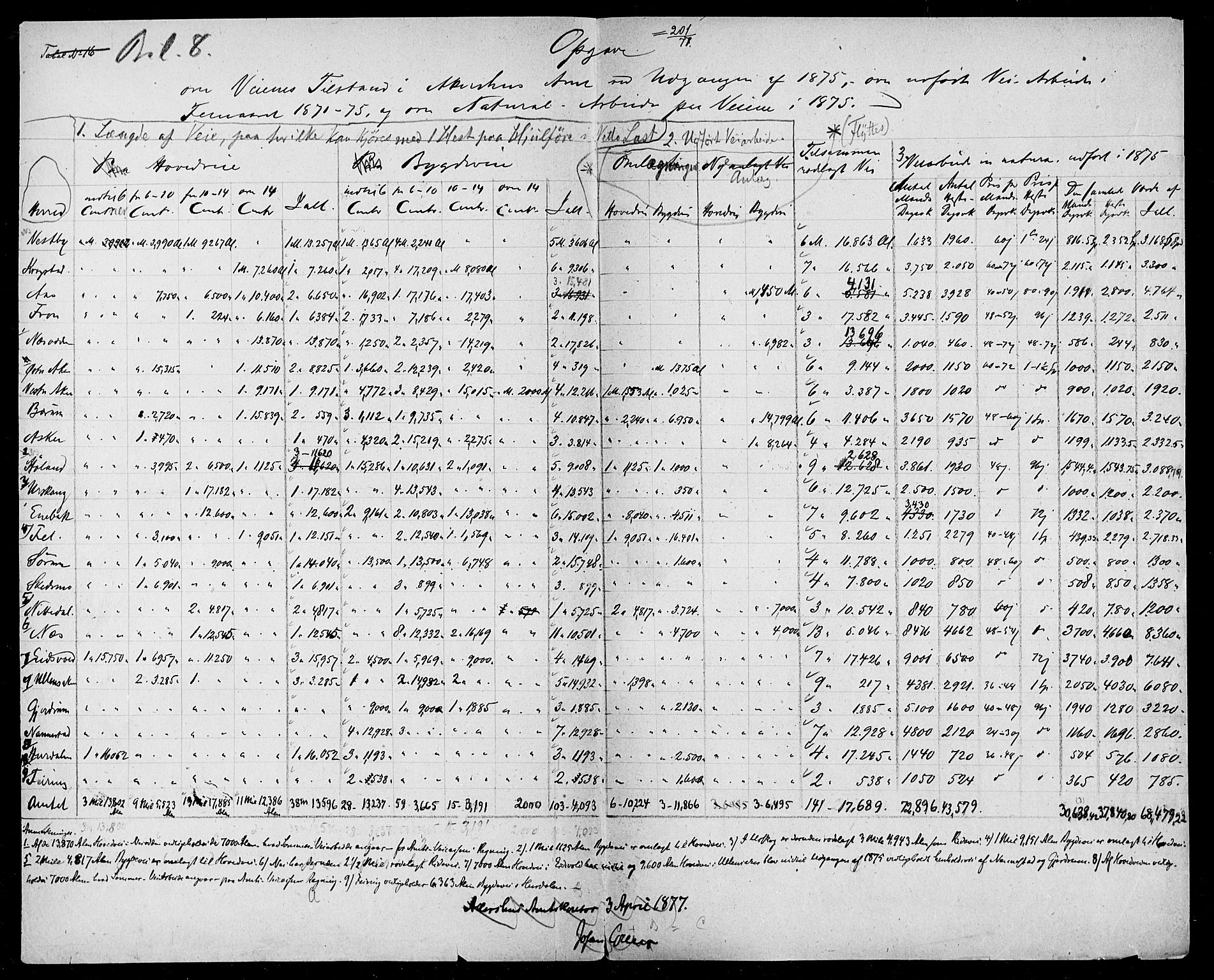 Statistisk sentralbyrå, Næringsøkonomiske emner, Generelt - Amtmennenes femårsberetninger, AV/RA-S-2233/F/Fa/L0040: --, 1871-1875, s. 4