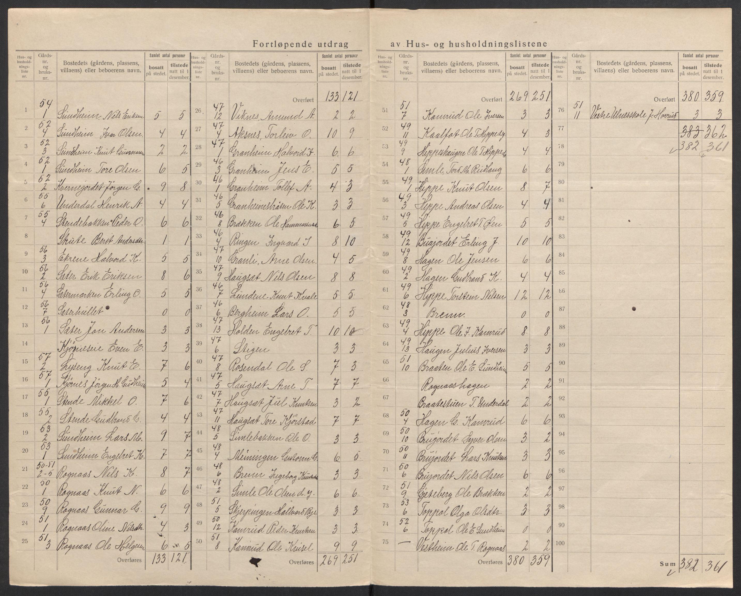 SAH, Folketelling 1920 for 0542 Nord-Aurdal herred, 1920, s. 37