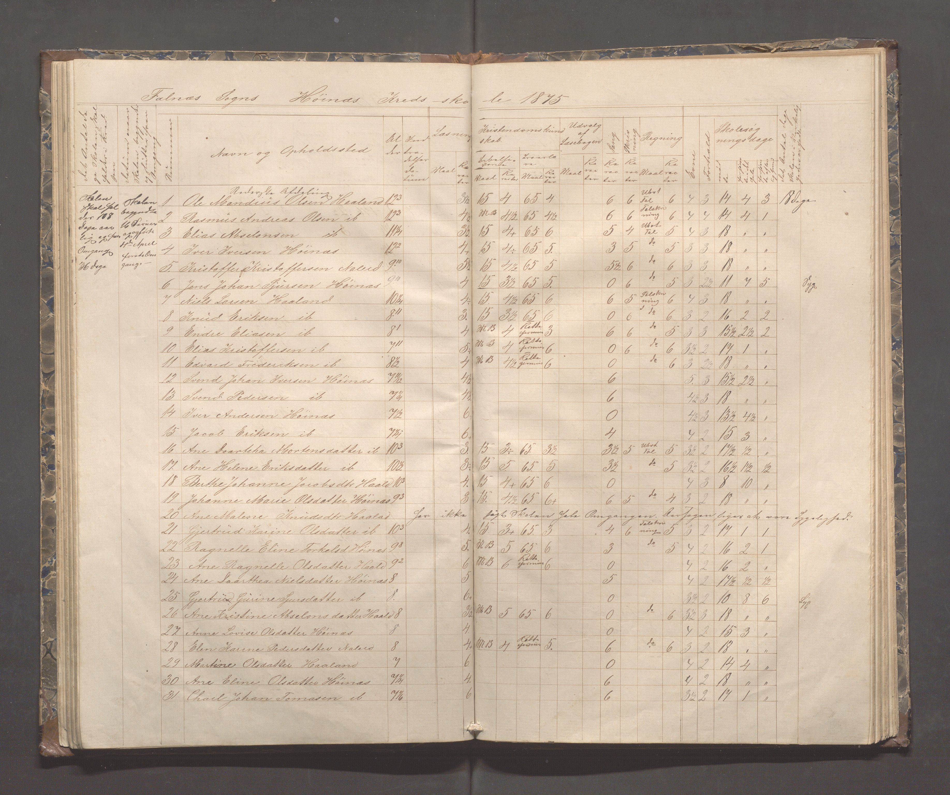 Skudenes kommune - Syre - Høynes skole, IKAR/A-307/H/L0003: Skoleprotokoll - Syre, Høynes og Hillesland, 1869-1875, s. 46