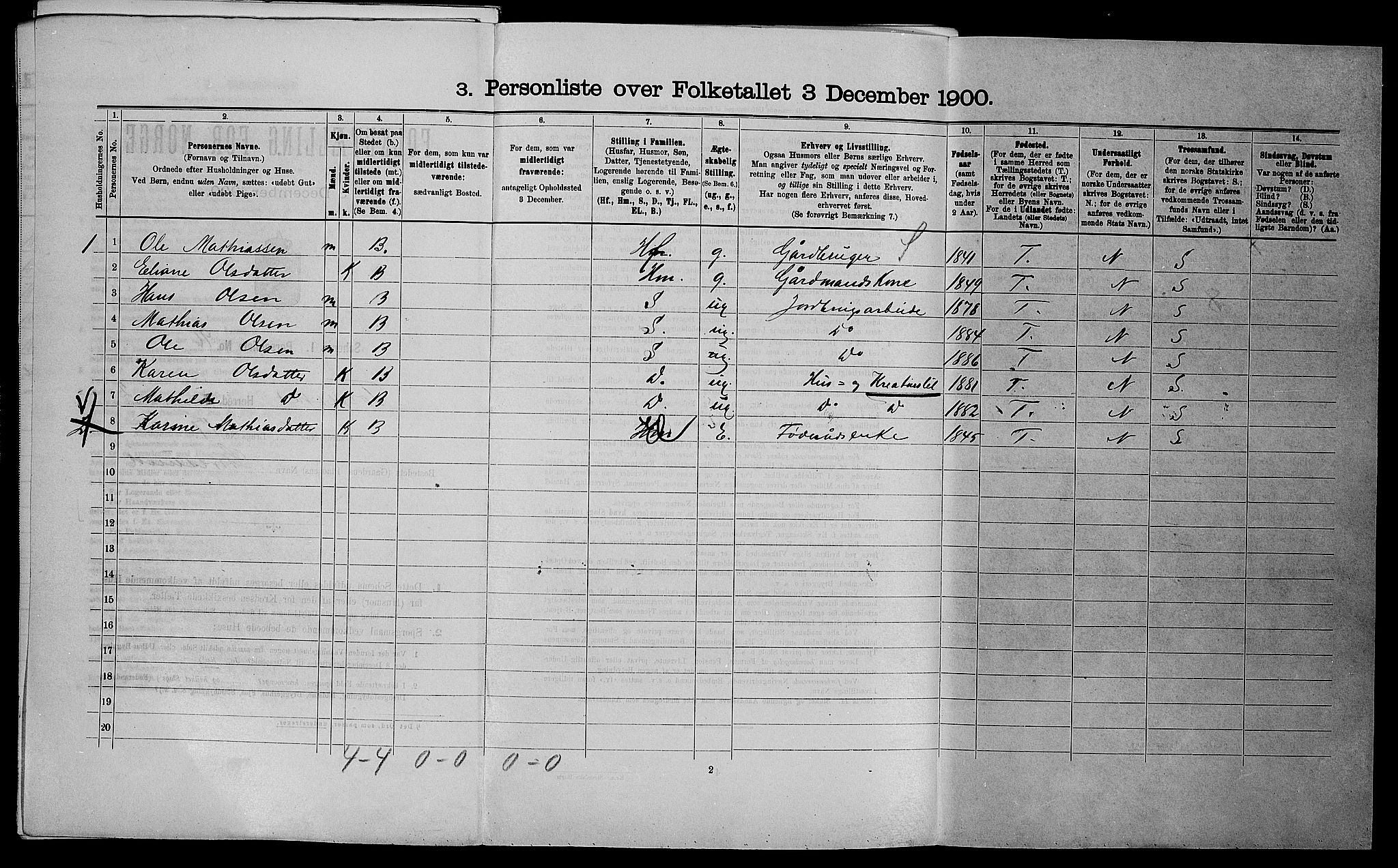 SAST, Folketelling 1900 for 1152 Torvastad herred, 1900, s. 433