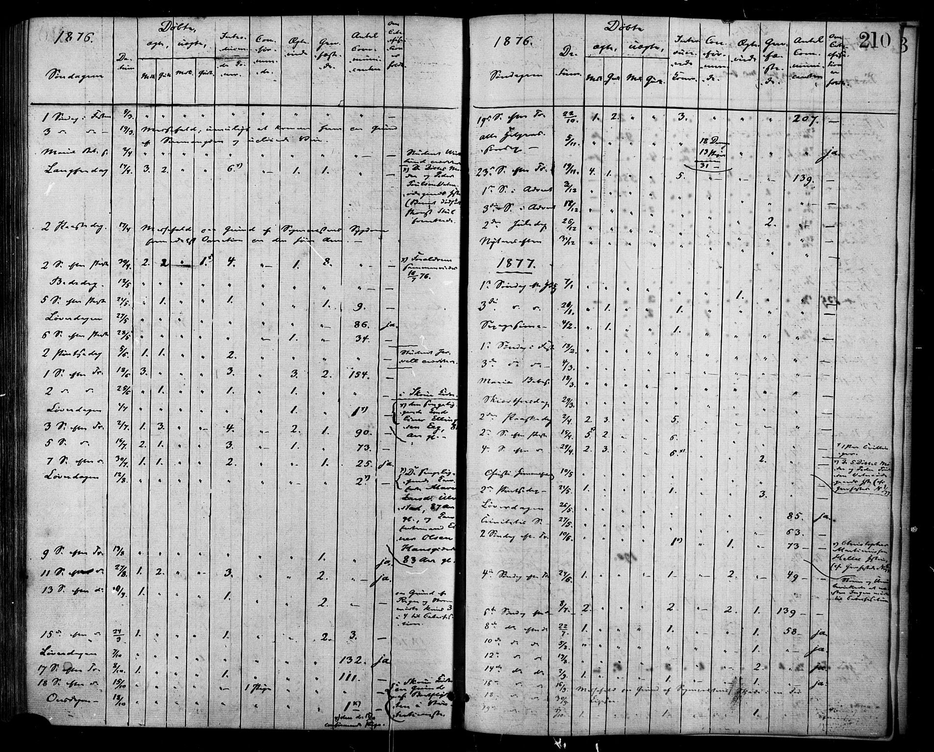 Ministerialprotokoller, klokkerbøker og fødselsregistre - Møre og Romsdal, AV/SAT-A-1454/525/L0373: Ministerialbok nr. 525A03, 1864-1879, s. 210