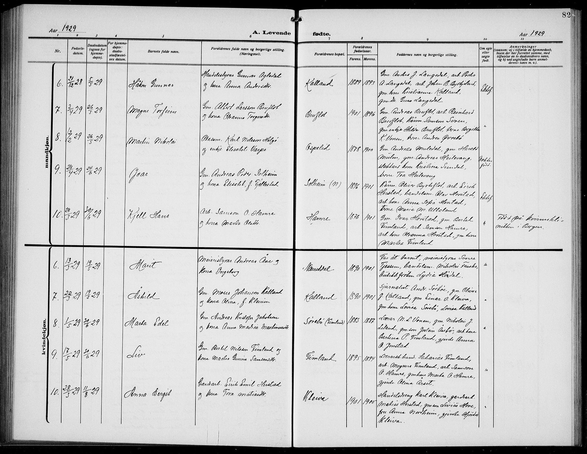 Førde sokneprestembete, AV/SAB-A-79901/H/Hab/Habd/L0006: Klokkerbok nr. D 6, 1914-1937, s. 82