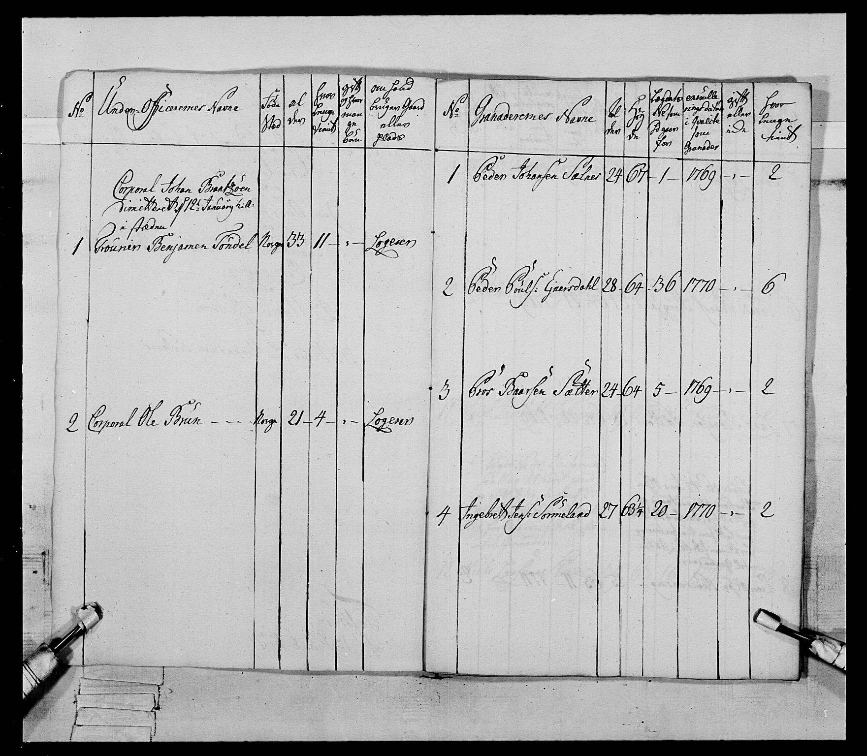 Generalitets- og kommissariatskollegiet, Det kongelige norske kommissariatskollegium, AV/RA-EA-5420/E/Eh/L0084: 3. Trondheimske nasjonale infanteriregiment, 1769-1773, s. 185
