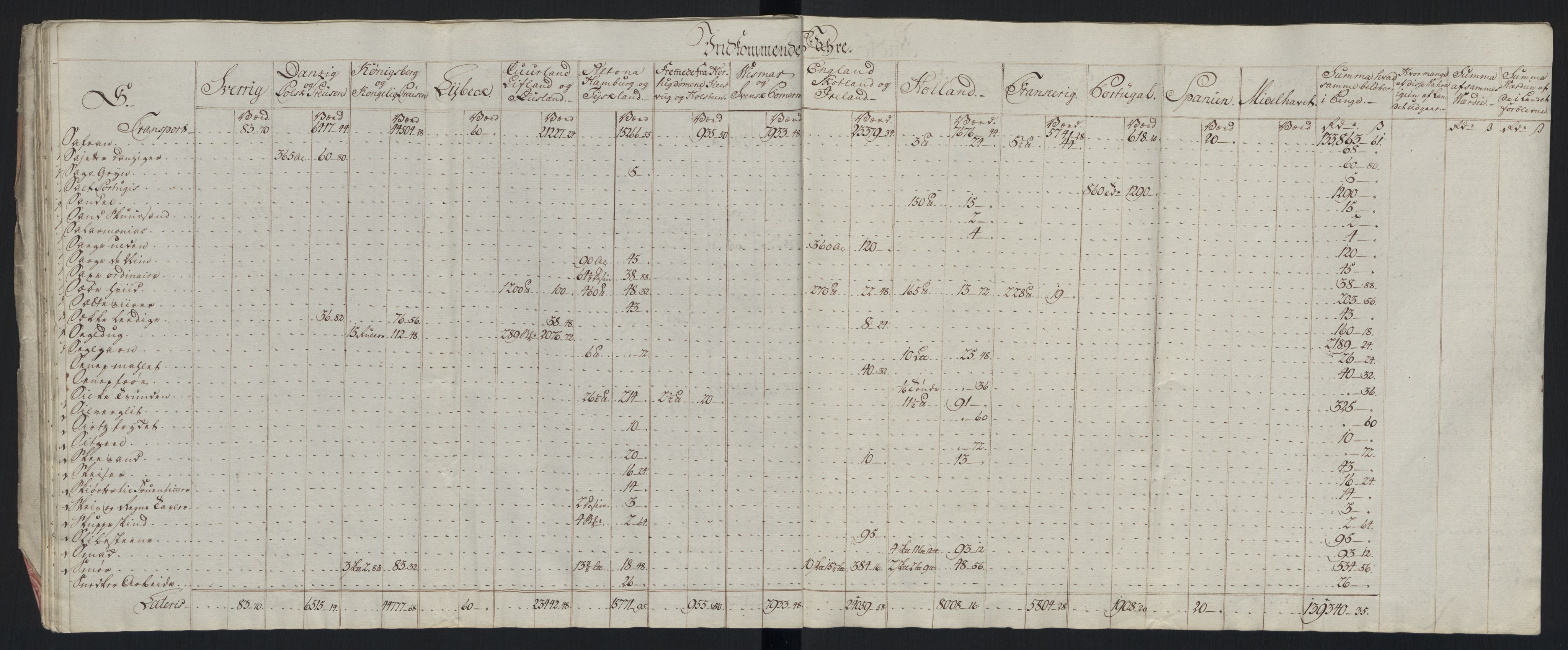 Generaltollkammeret, tollregnskaper, AV/RA-EA-5490/R33/L0213/0001: Tollregnskaper Trondheim A / Tabeller over inn- og utførte varer fra og til fremmede steder, 1786-1795, s. 62