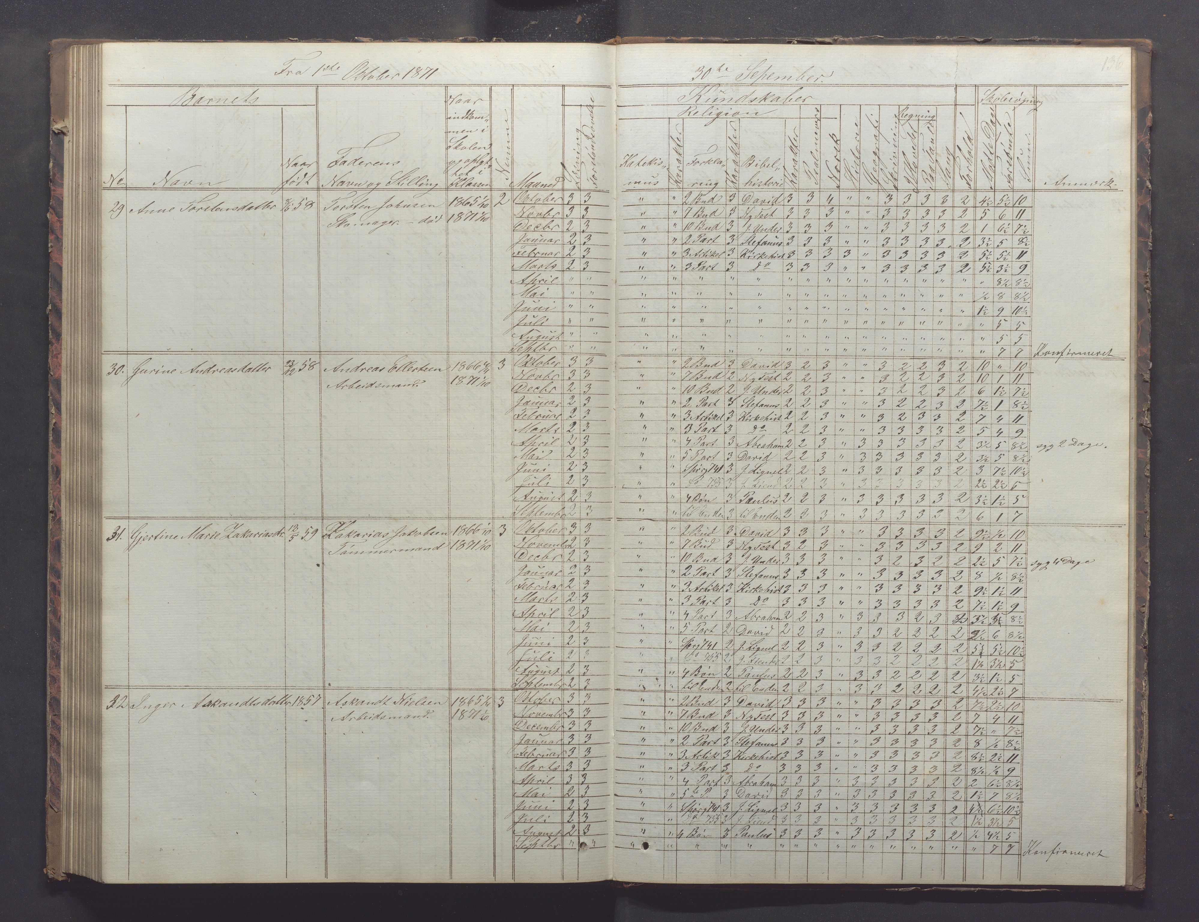 Egersund kommune (Ladested) - Egersund almueskole/folkeskole, IKAR/K-100521/H/L0011: Skoleprotokoll - Almueskolen, 3. klasse, 1863-1872, s. 136