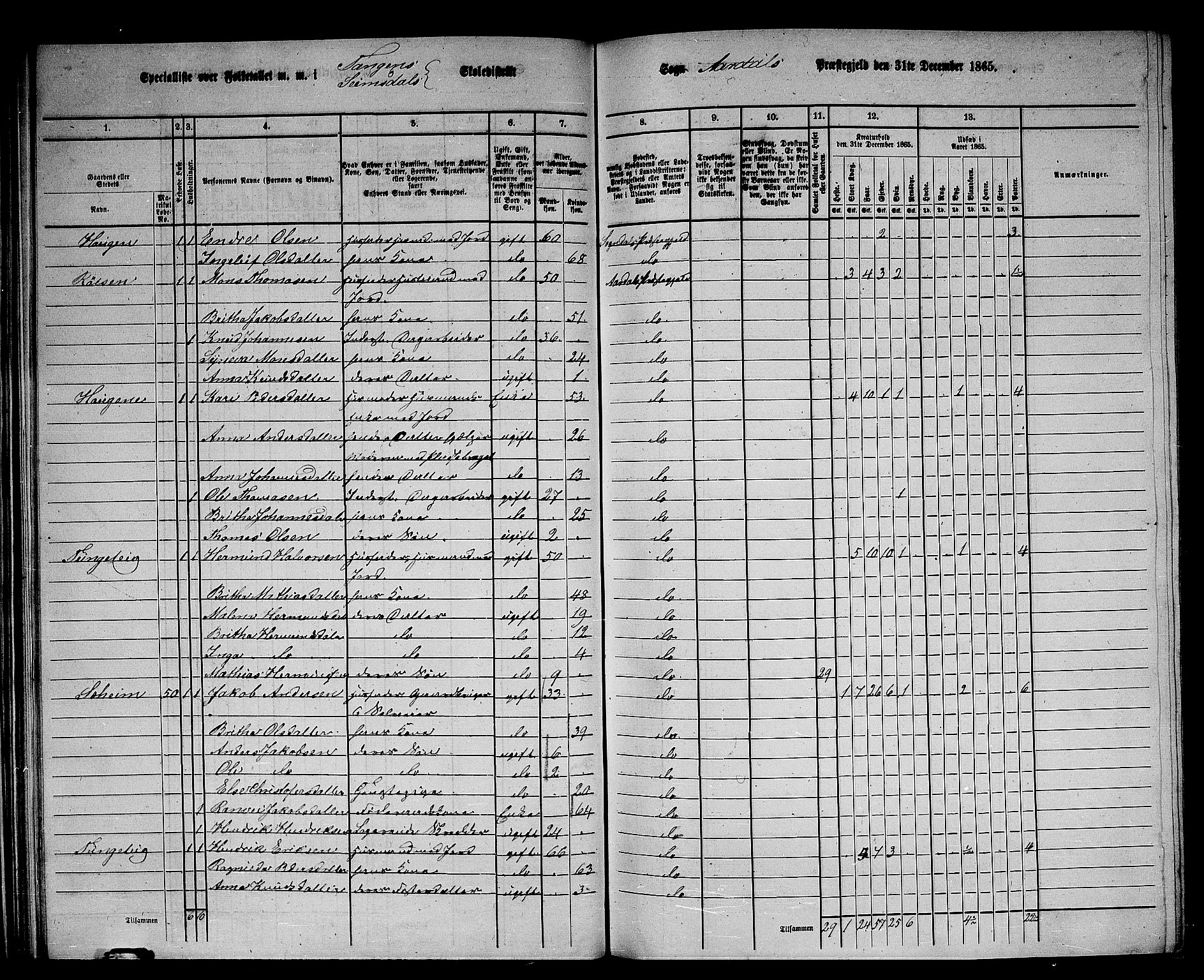 RA, Folketelling 1865 for 1424P Årdal prestegjeld, 1865, s. 48