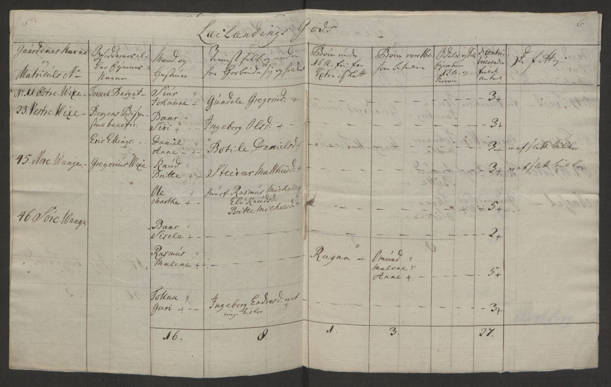 Rentekammeret inntil 1814, Realistisk ordnet avdeling, AV/RA-EA-4070/Ol/L0016b: [Gg 10]: Ekstraskatten, 23.09.1762. Ryfylke, 1764-1768, s. 348