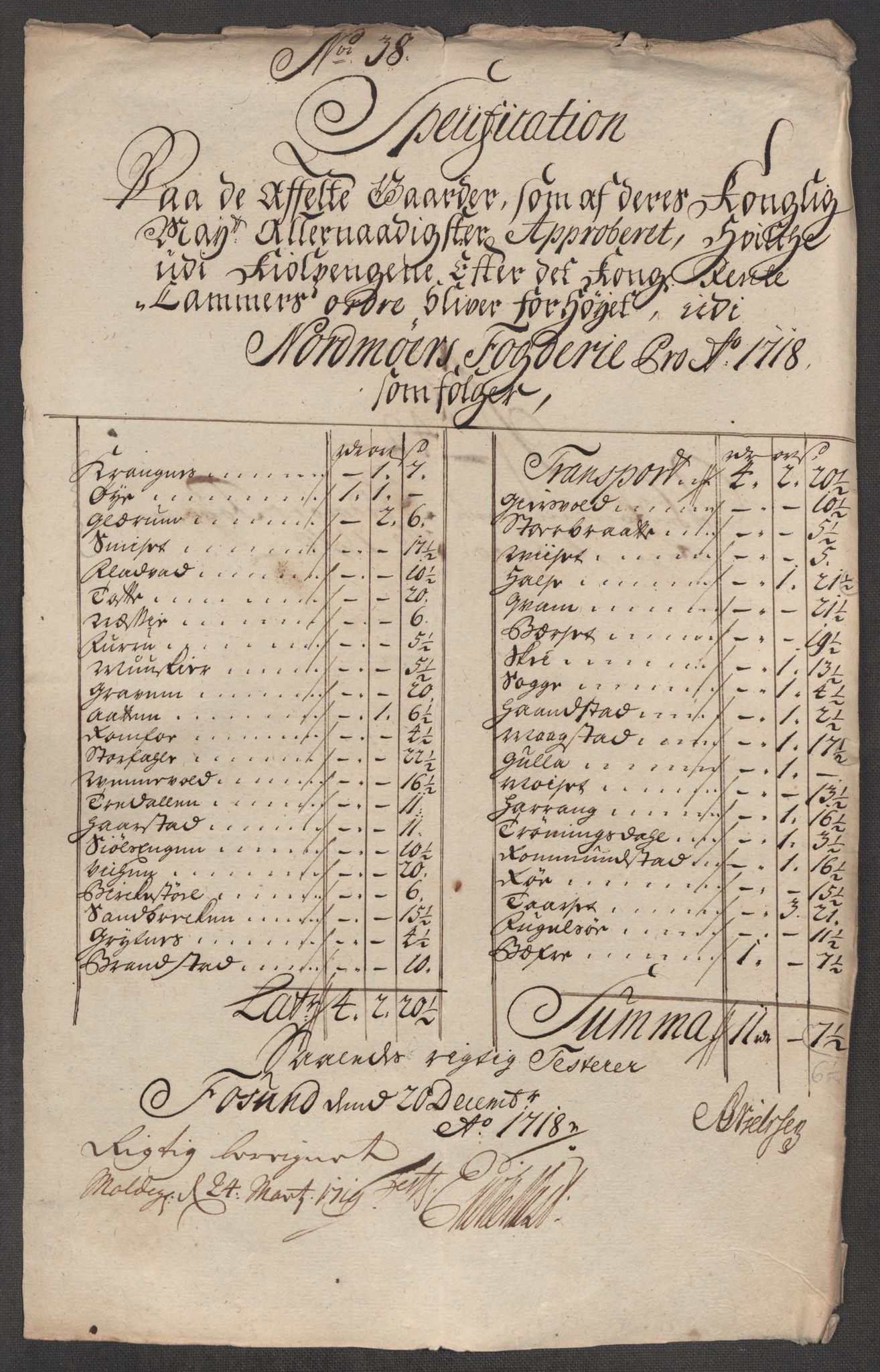 Rentekammeret inntil 1814, Reviderte regnskaper, Fogderegnskap, RA/EA-4092/R56/L3751: Fogderegnskap Nordmøre, 1718, s. 245