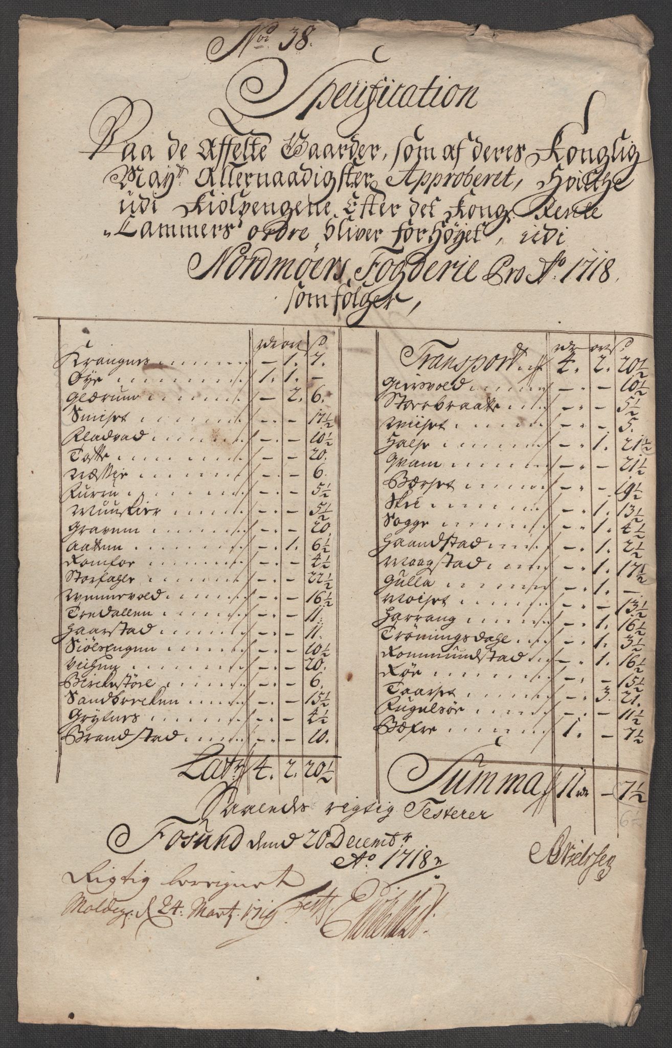 Rentekammeret inntil 1814, Reviderte regnskaper, Fogderegnskap, AV/RA-EA-4092/R56/L3751: Fogderegnskap Nordmøre, 1718, s. 245