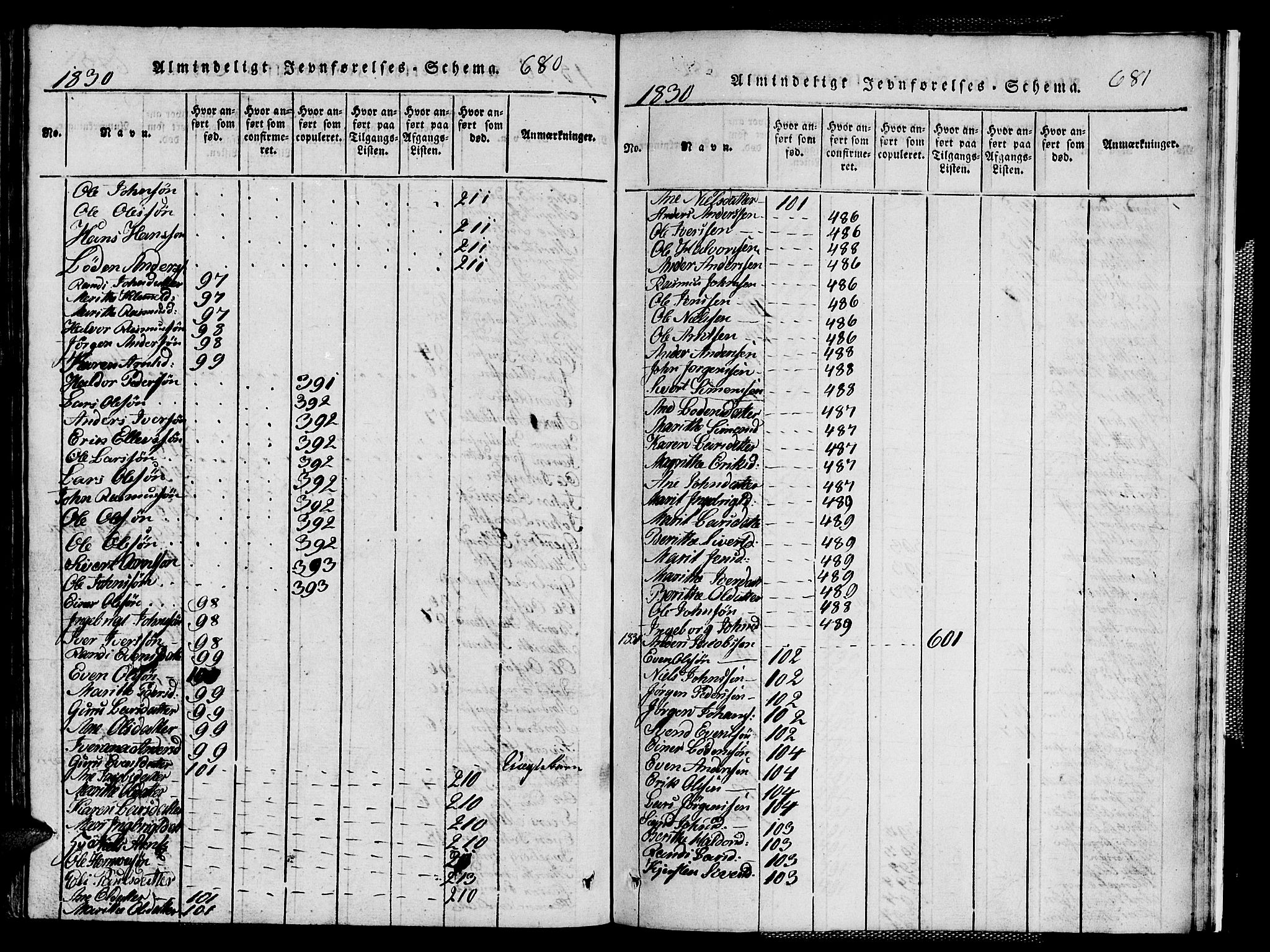 Ministerialprotokoller, klokkerbøker og fødselsregistre - Sør-Trøndelag, AV/SAT-A-1456/667/L0796: Klokkerbok nr. 667C01, 1817-1836, s. 680-681