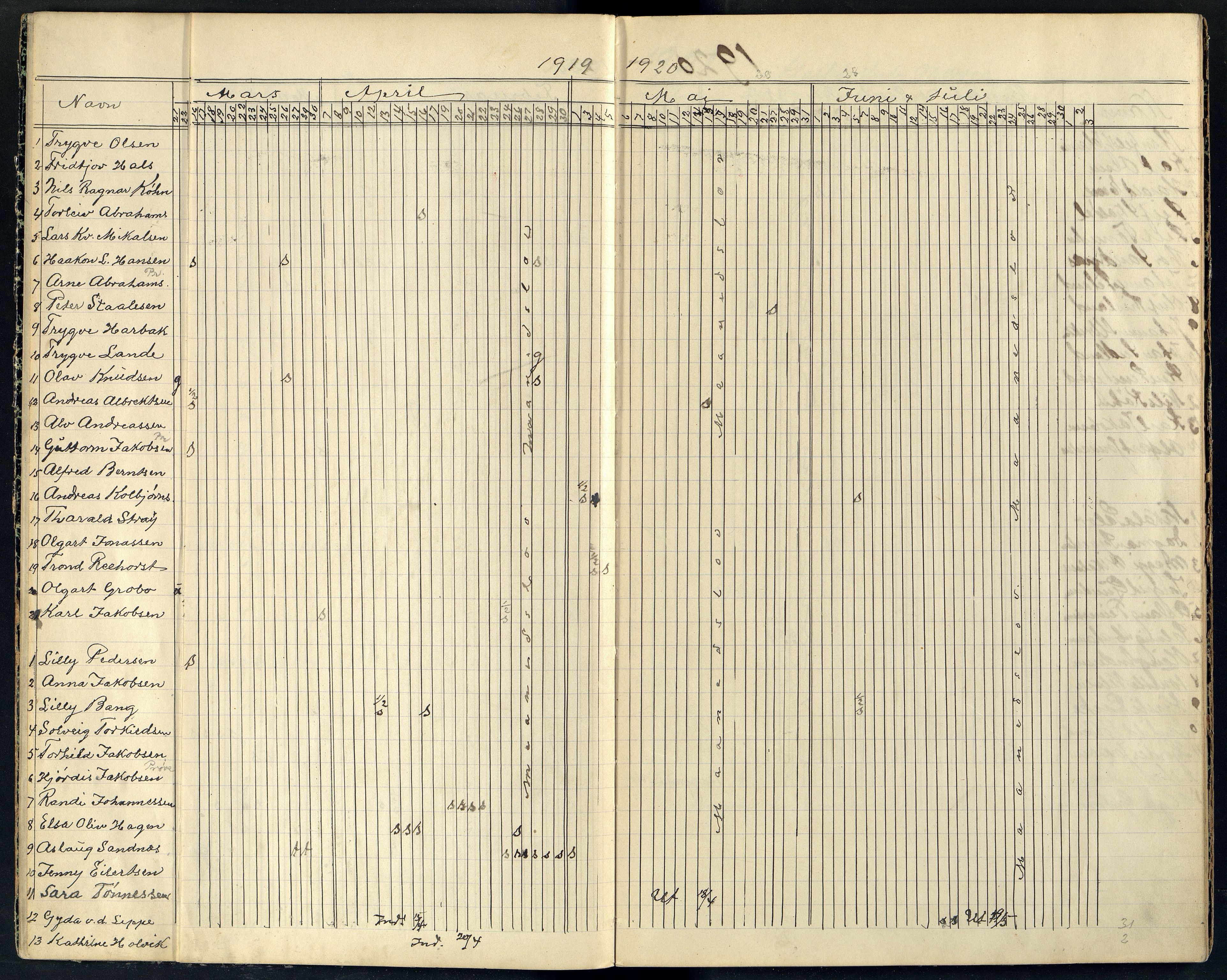 Farsund By - Farsund Folkeskole, ARKSOR/1003FB550/I/L0012: Dagbok 4. kl., 1919-1927