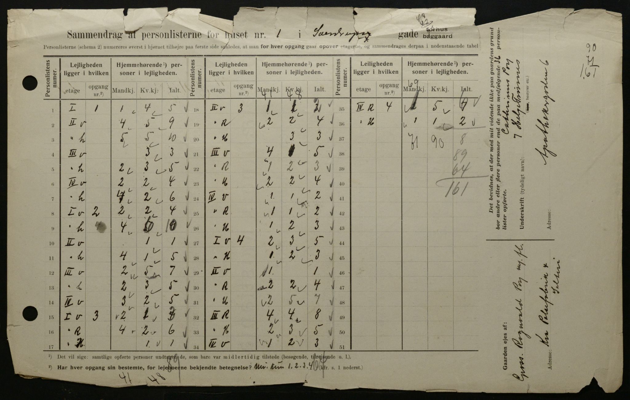 OBA, Kommunal folketelling 1.2.1908 for Kristiania kjøpstad, 1908, s. 94297