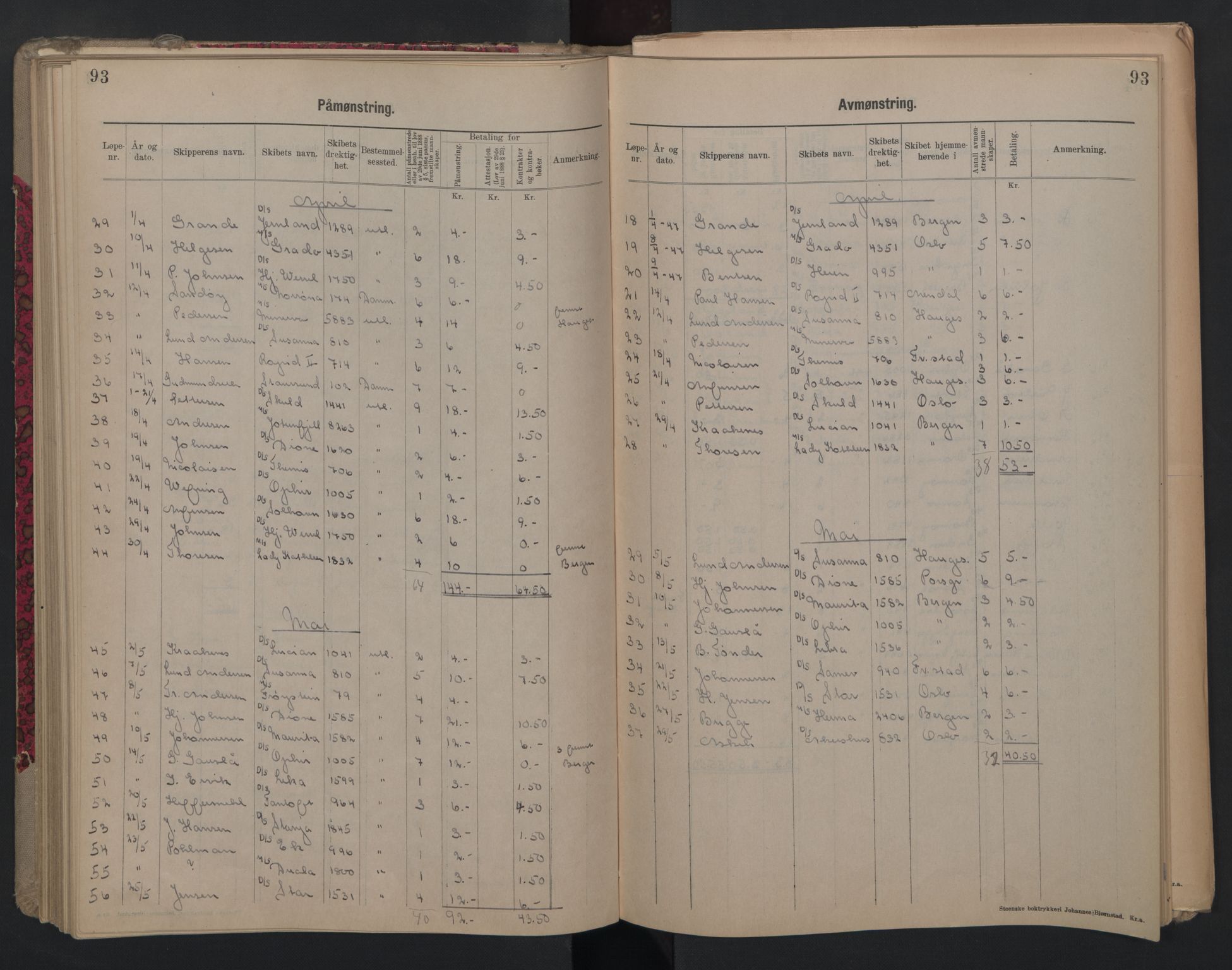 Porsgrunn innrulleringskontor, SAKO/A-829/H/Ha/L0012: Mønstringsjournal, 1929-1949, s. 93