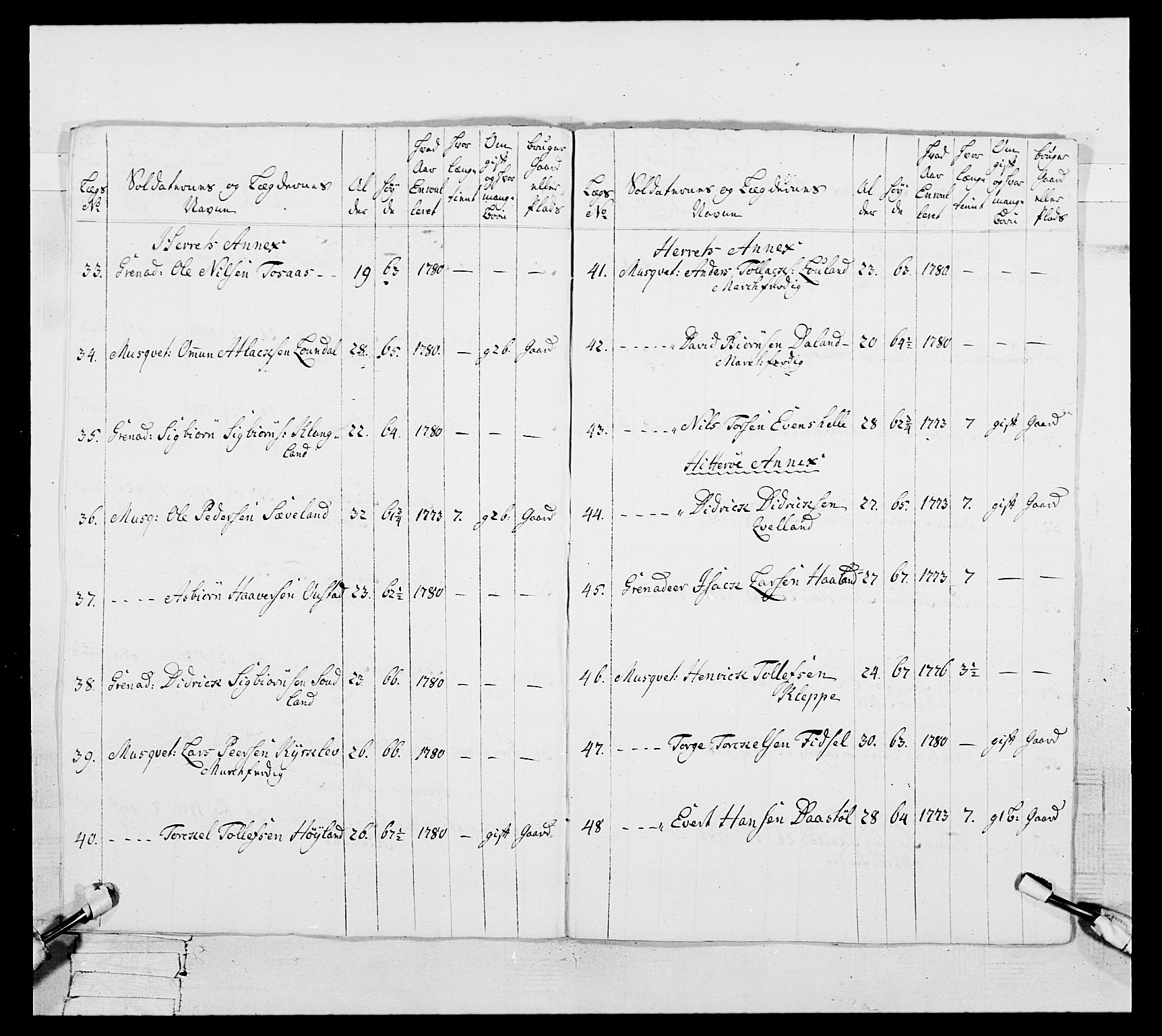 Generalitets- og kommissariatskollegiet, Det kongelige norske kommissariatskollegium, AV/RA-EA-5420/E/Eh/L0106: 2. Vesterlenske nasjonale infanteriregiment, 1774-1780, s. 440