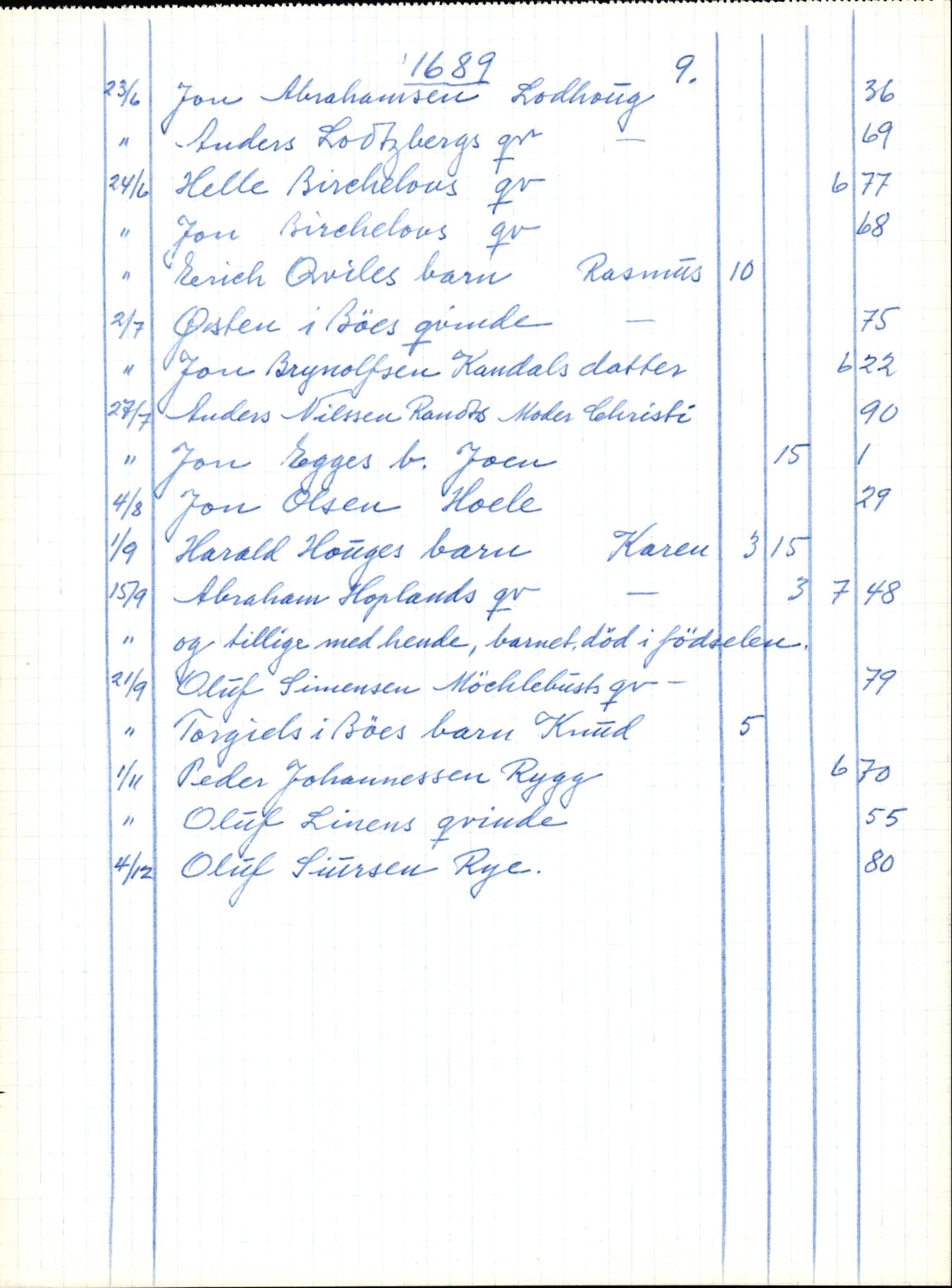 Samling av fulltekstavskrifter, SAB/FULLTEKST/B/14/0001: Gloppen sokneprestembete, ministerialbok nr. A 1, 1686-1711, s. 240