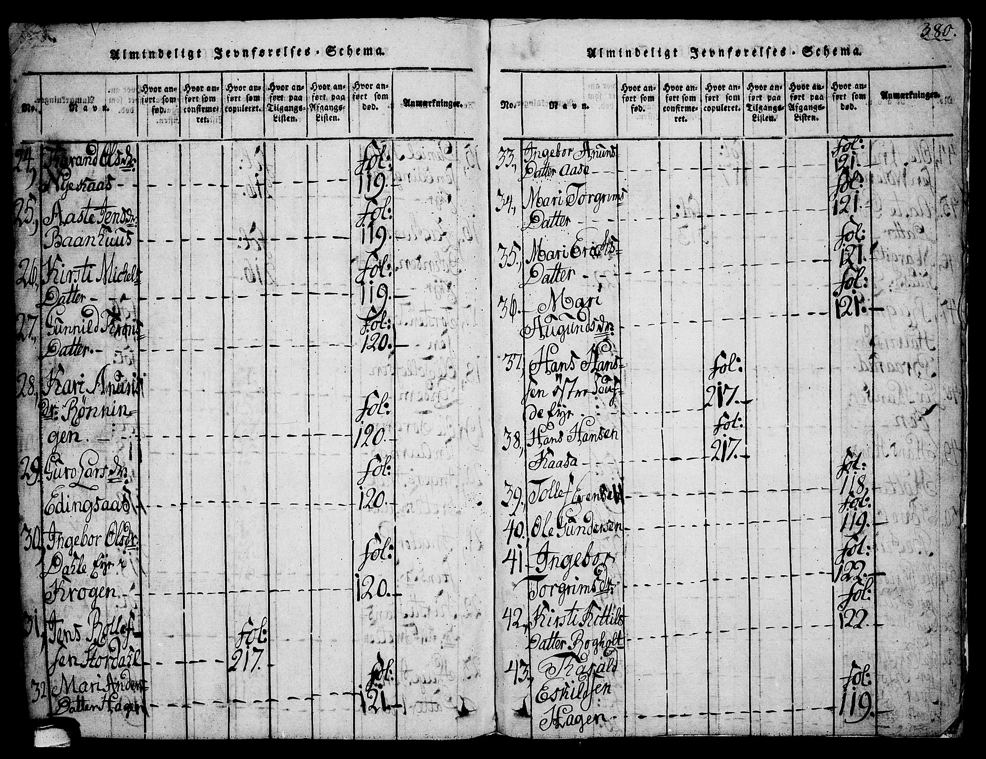 Sauherad kirkebøker, SAKO/A-298/G/Ga/L0001: Klokkerbok nr. I 1, 1815-1827, s. 380